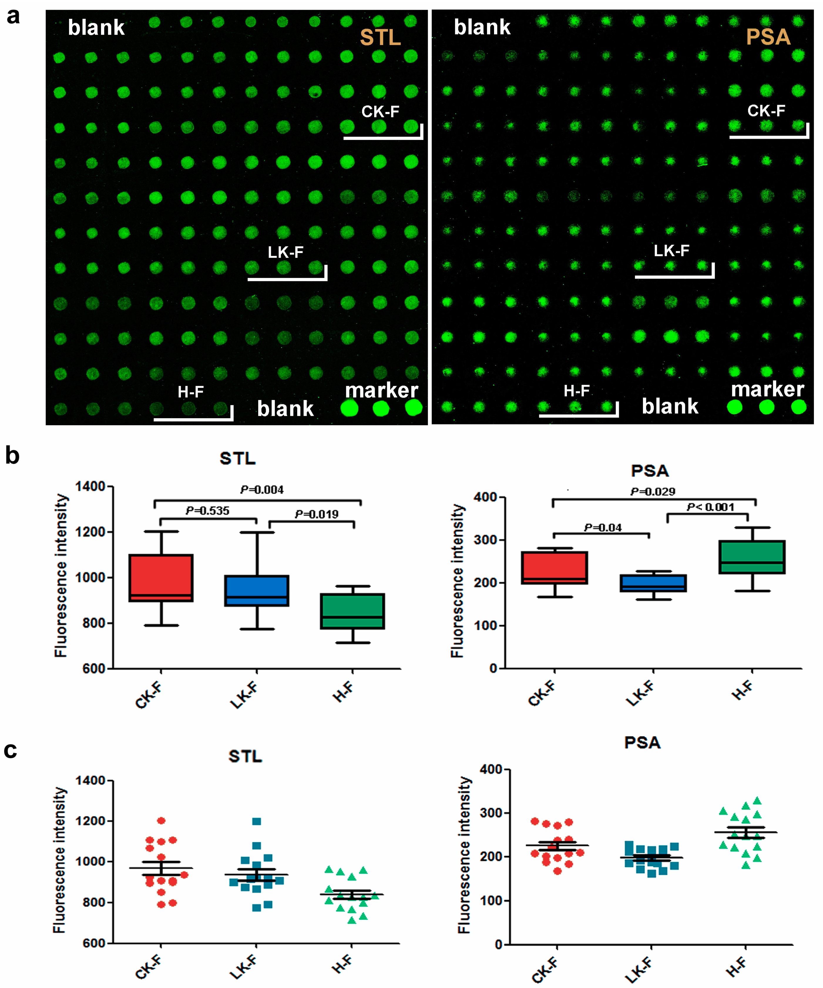 Molecules 22 00746 g006 550