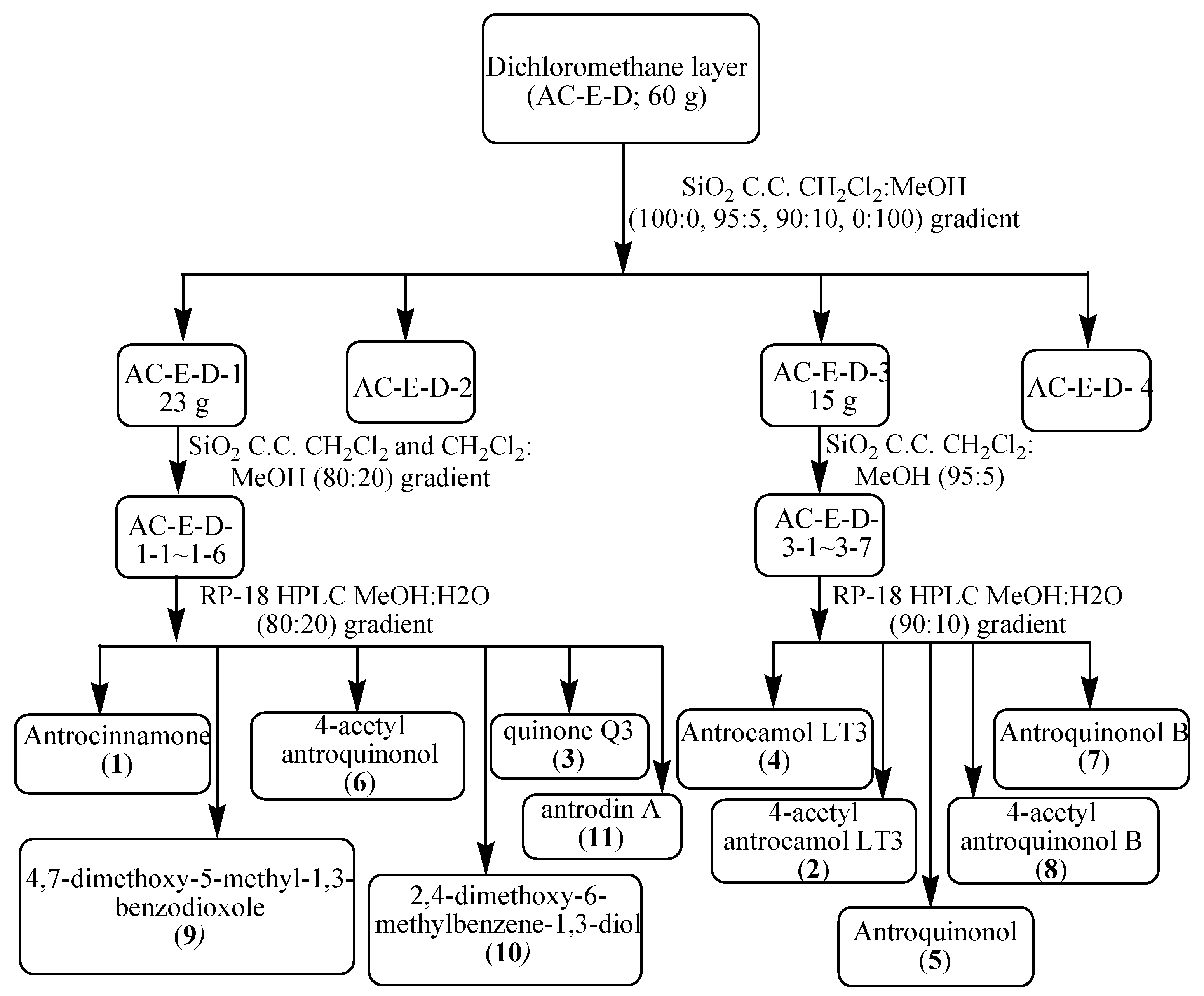 Molecules 22 00747 g005