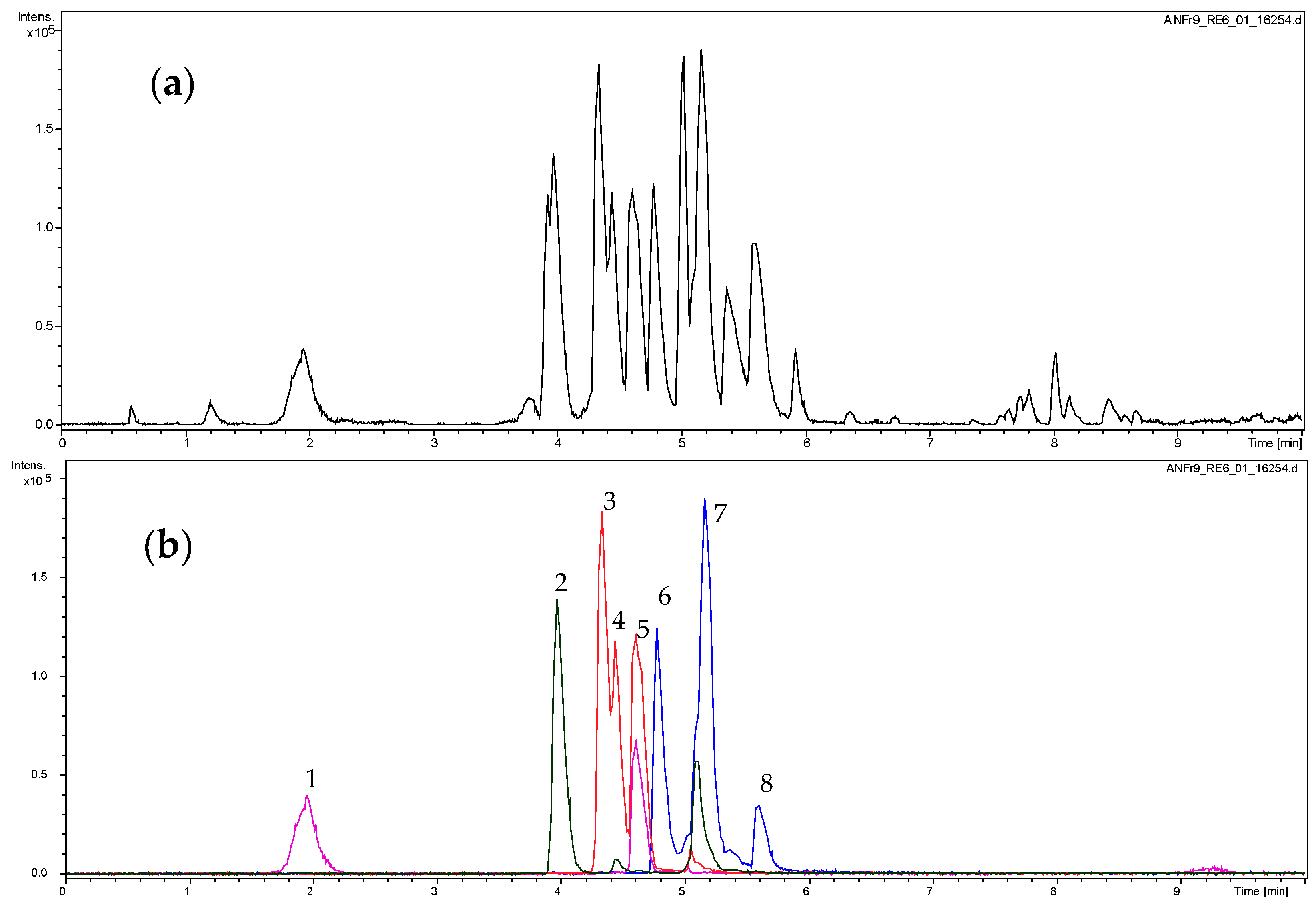 Molecules 22 00748 g001