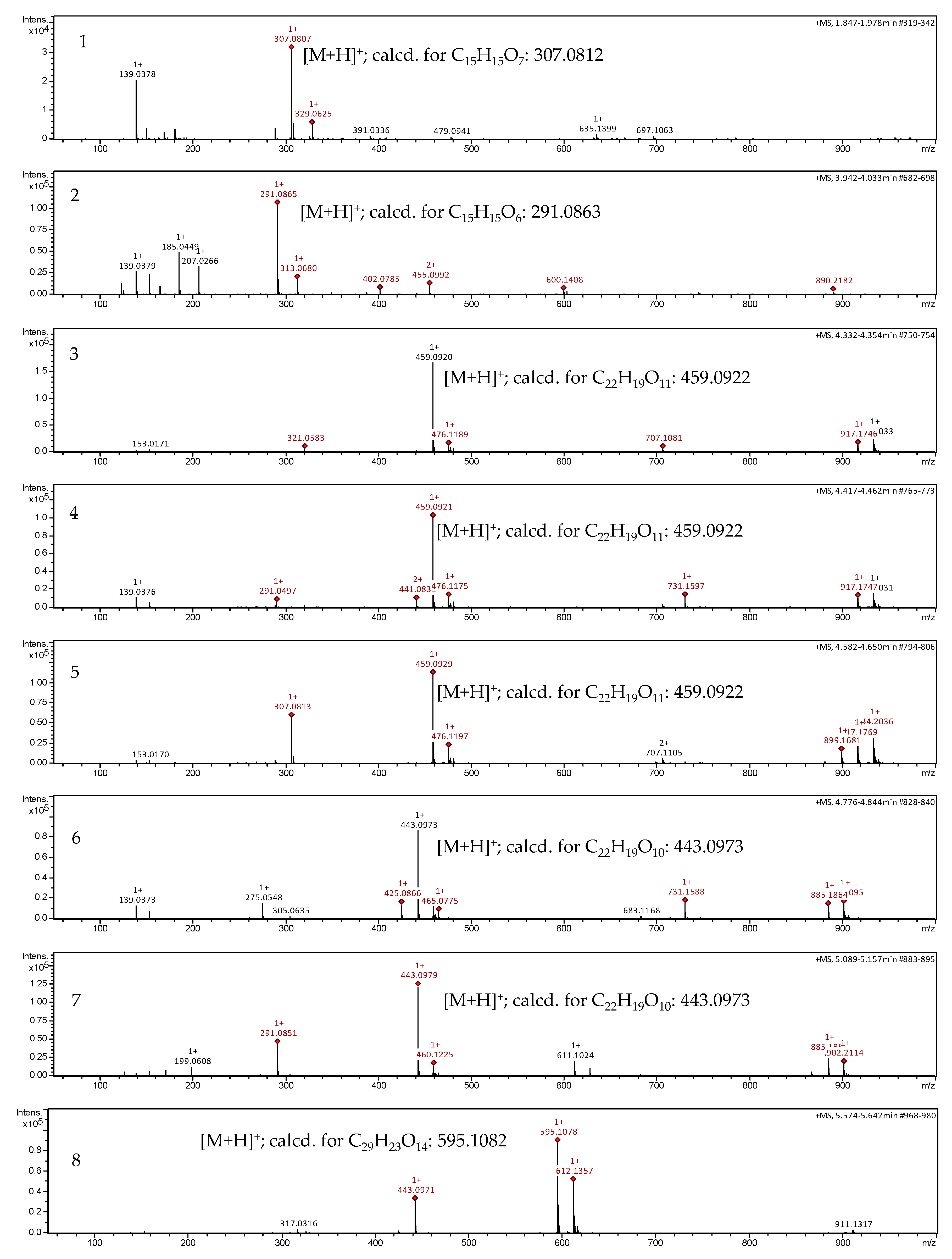 Molecules 22 00748 g002