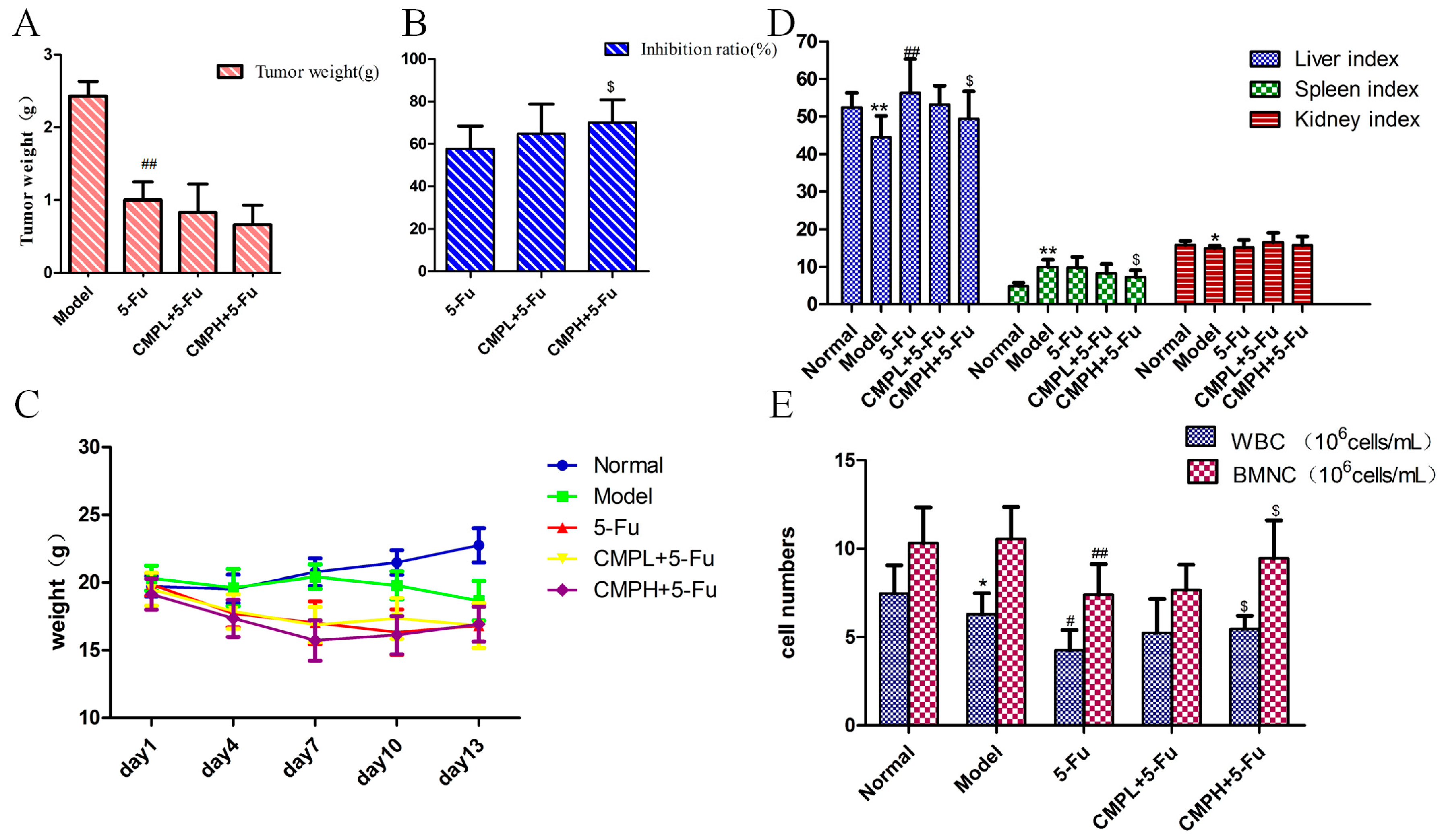 Molecules 22 00756 g001