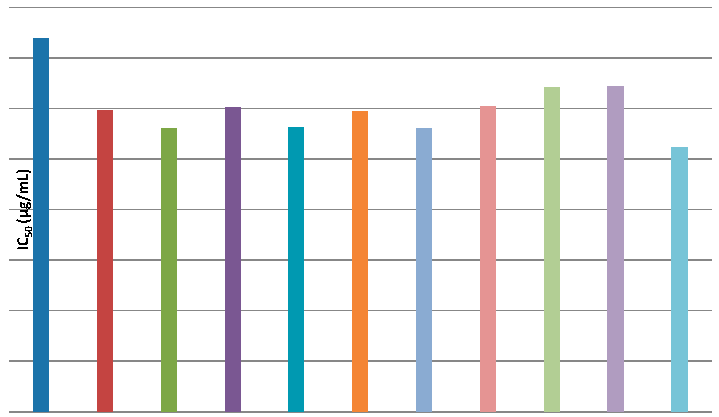 Molecules 22 00757 g001
