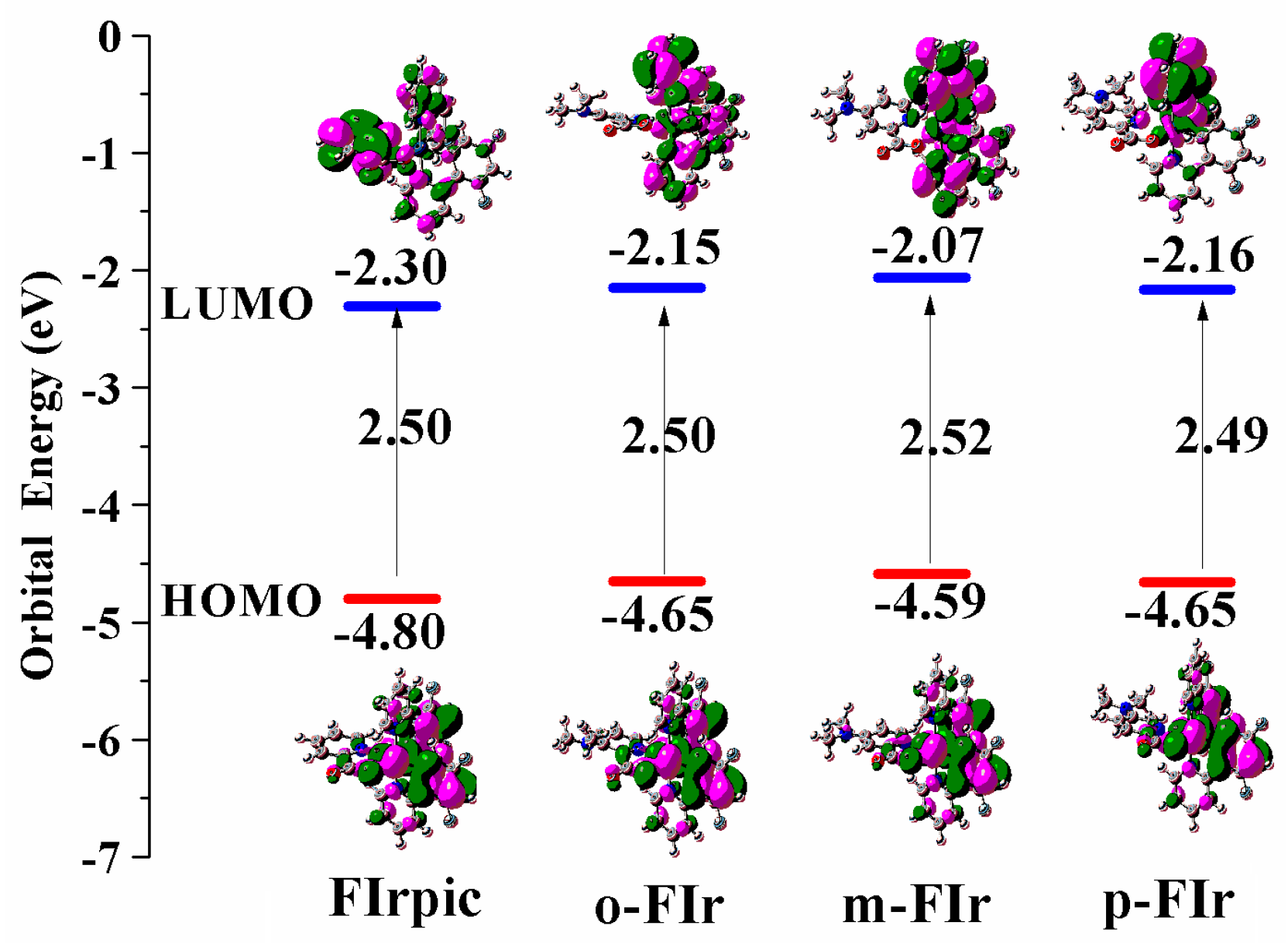 Molecules 22 00758 g003 550
