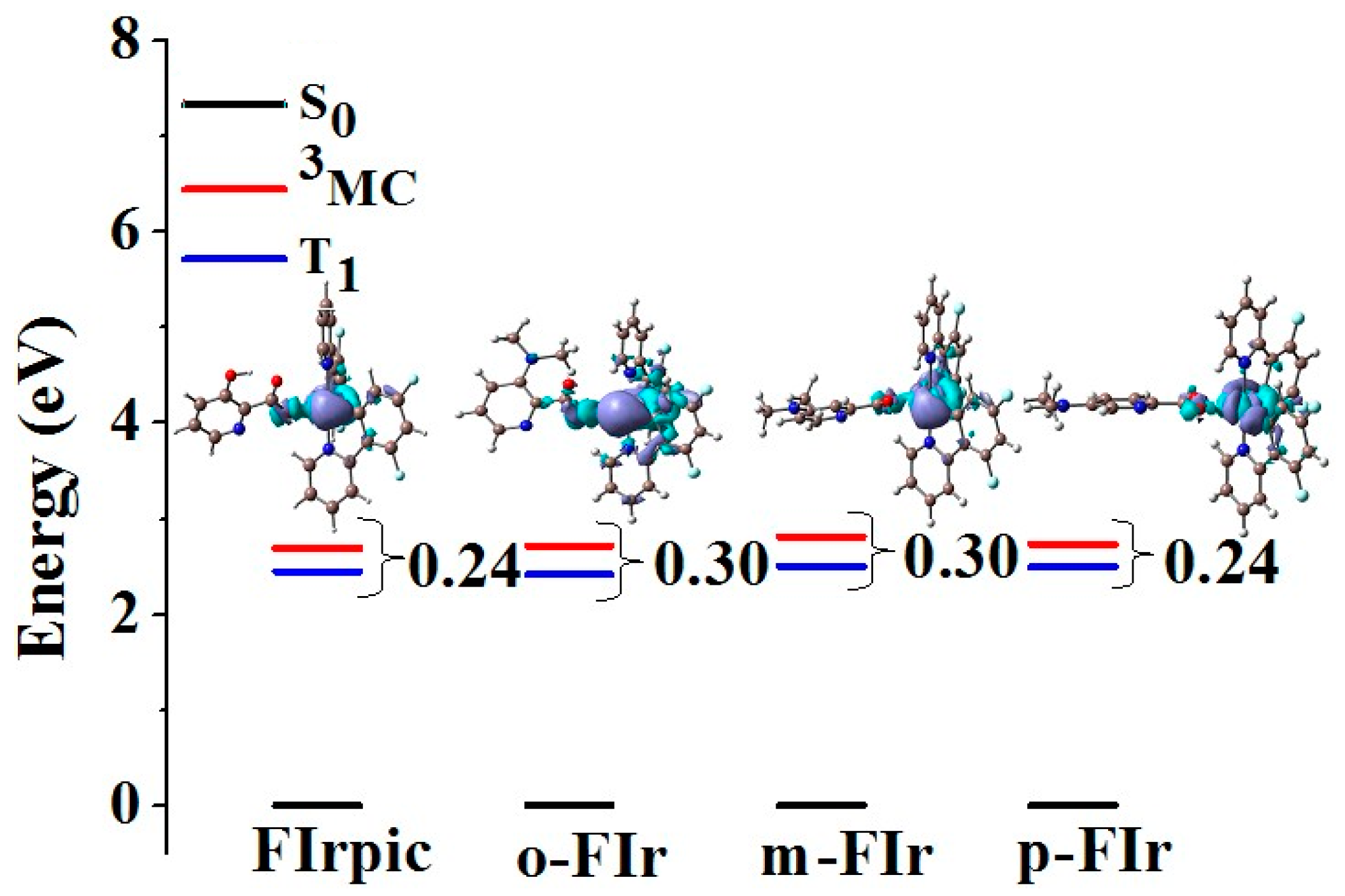 Molecules 22 00758 g005 550