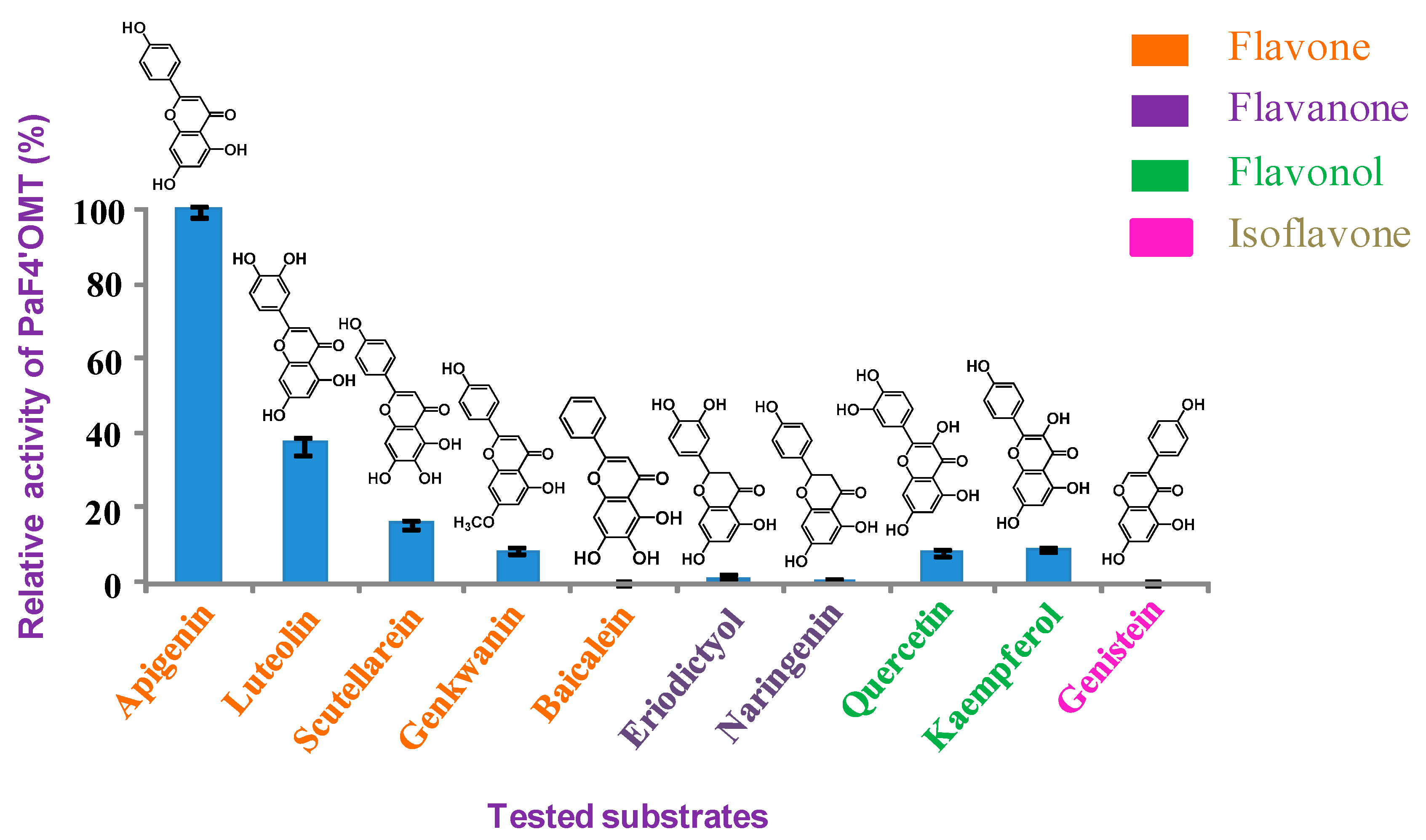 Molecules 22 00759 g004