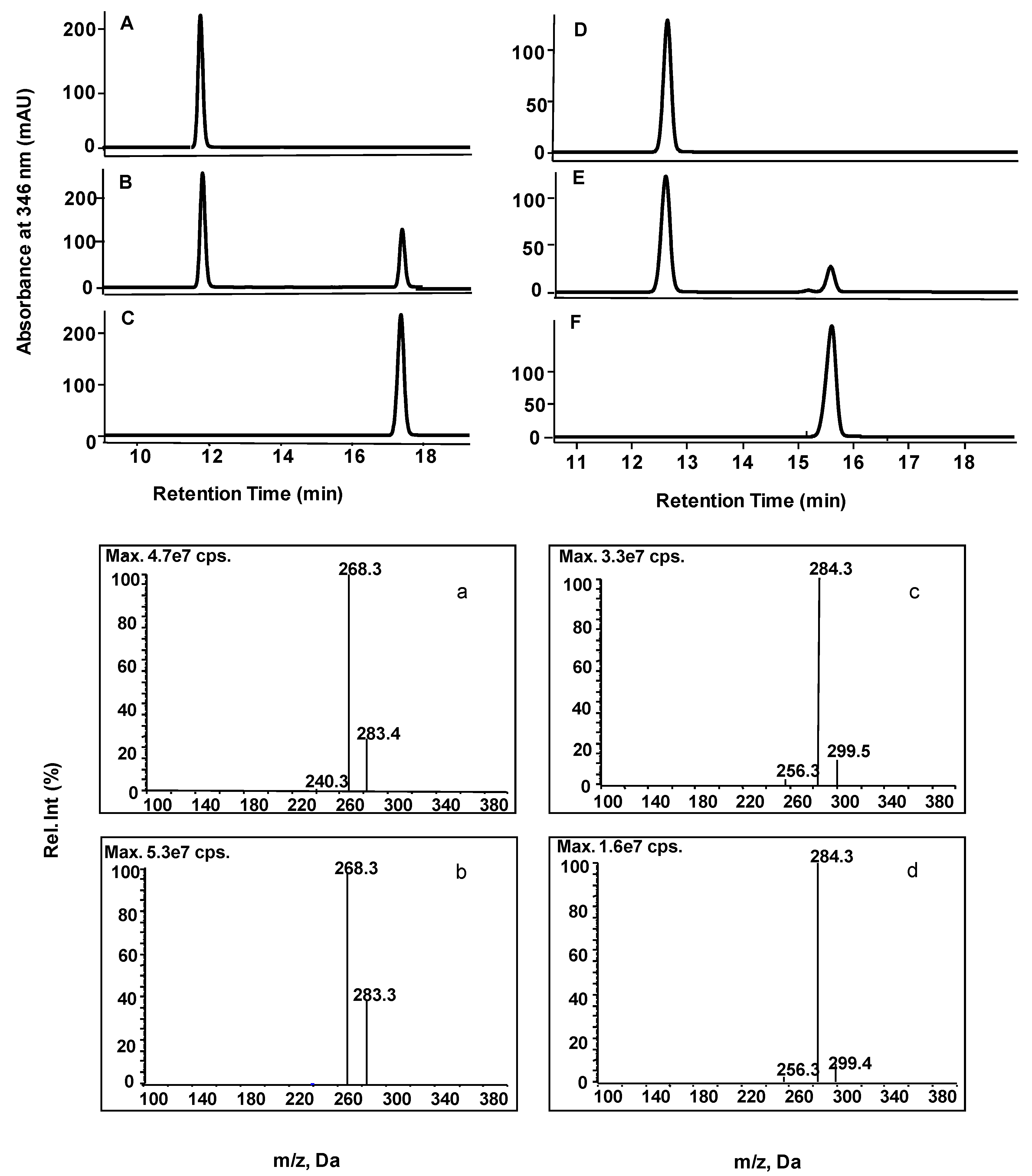 Molecules 22 00759 g005