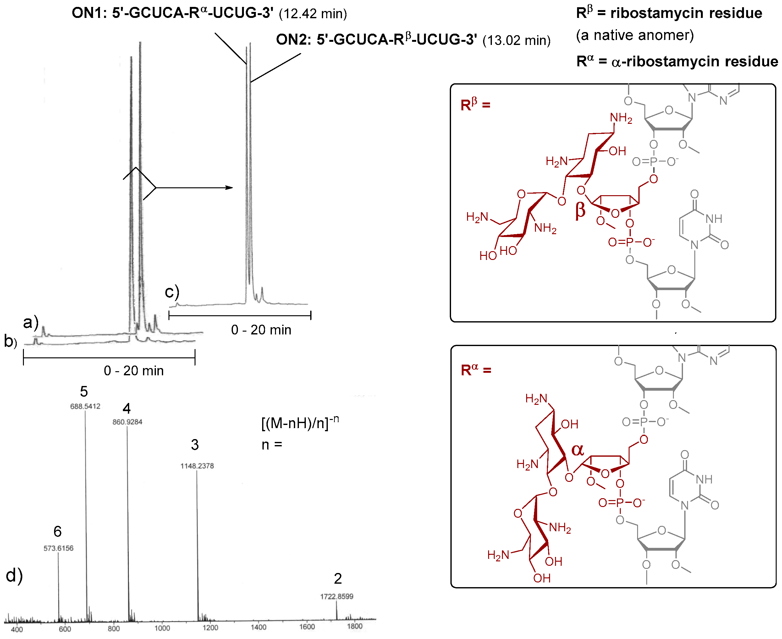 Molecules 22 00760 g002 550