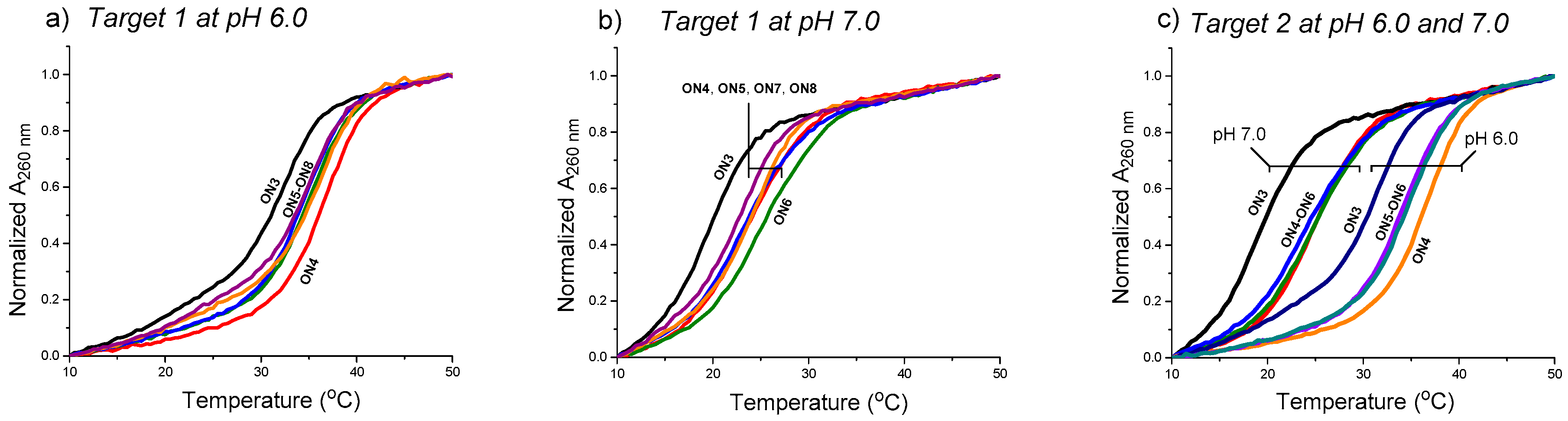 Molecules 22 00760 g004 550