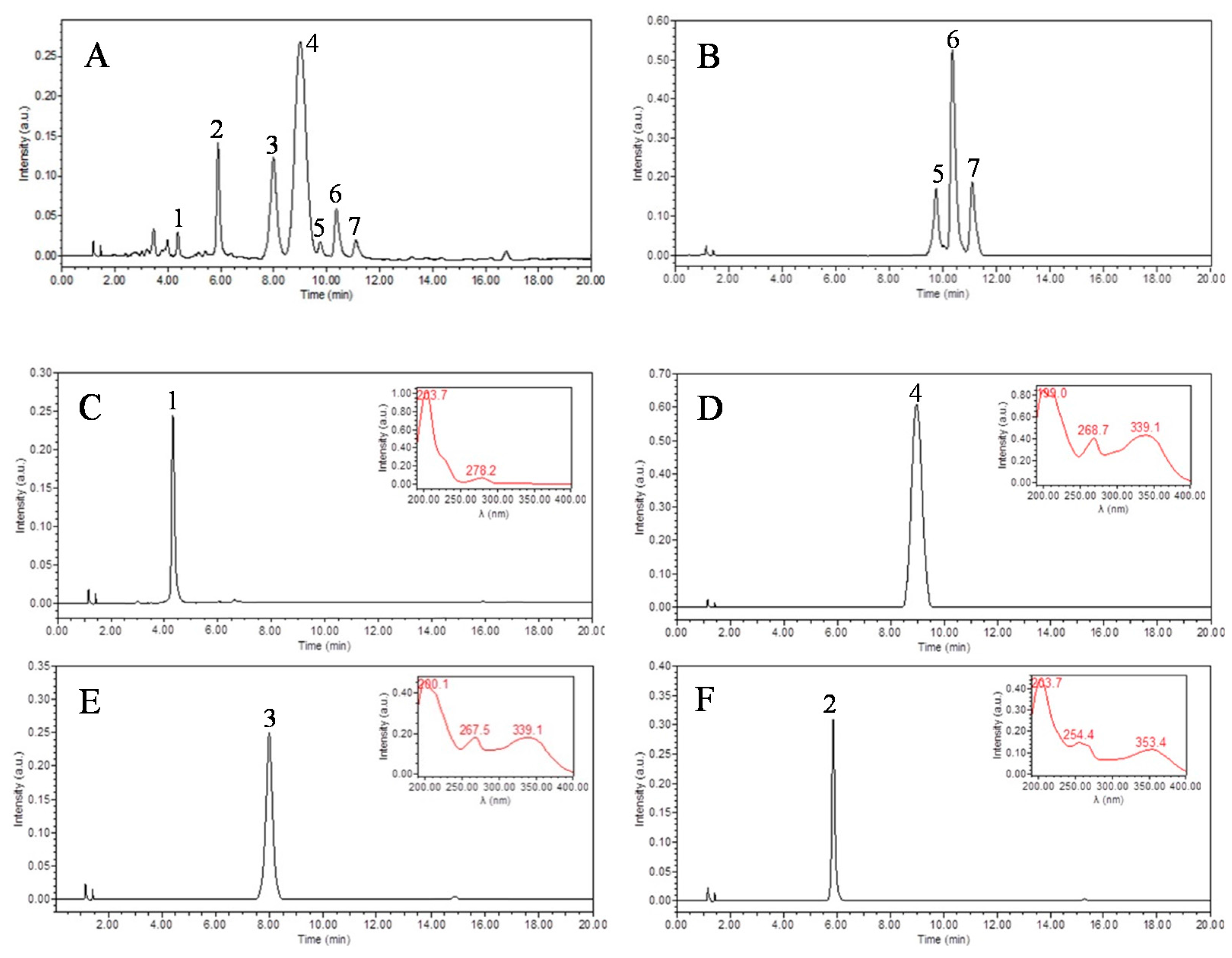 Molecules 22 00767 g003 550