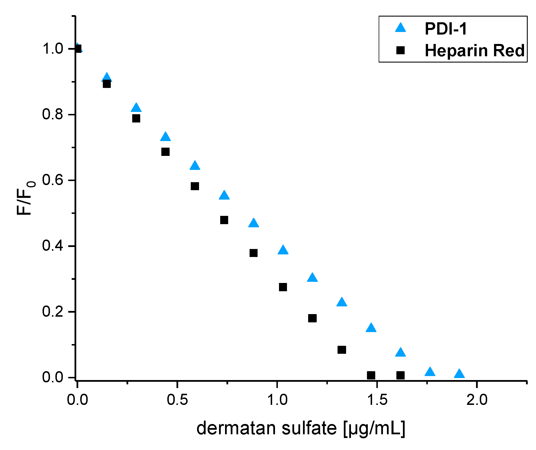 Molecules 22 00768 g001