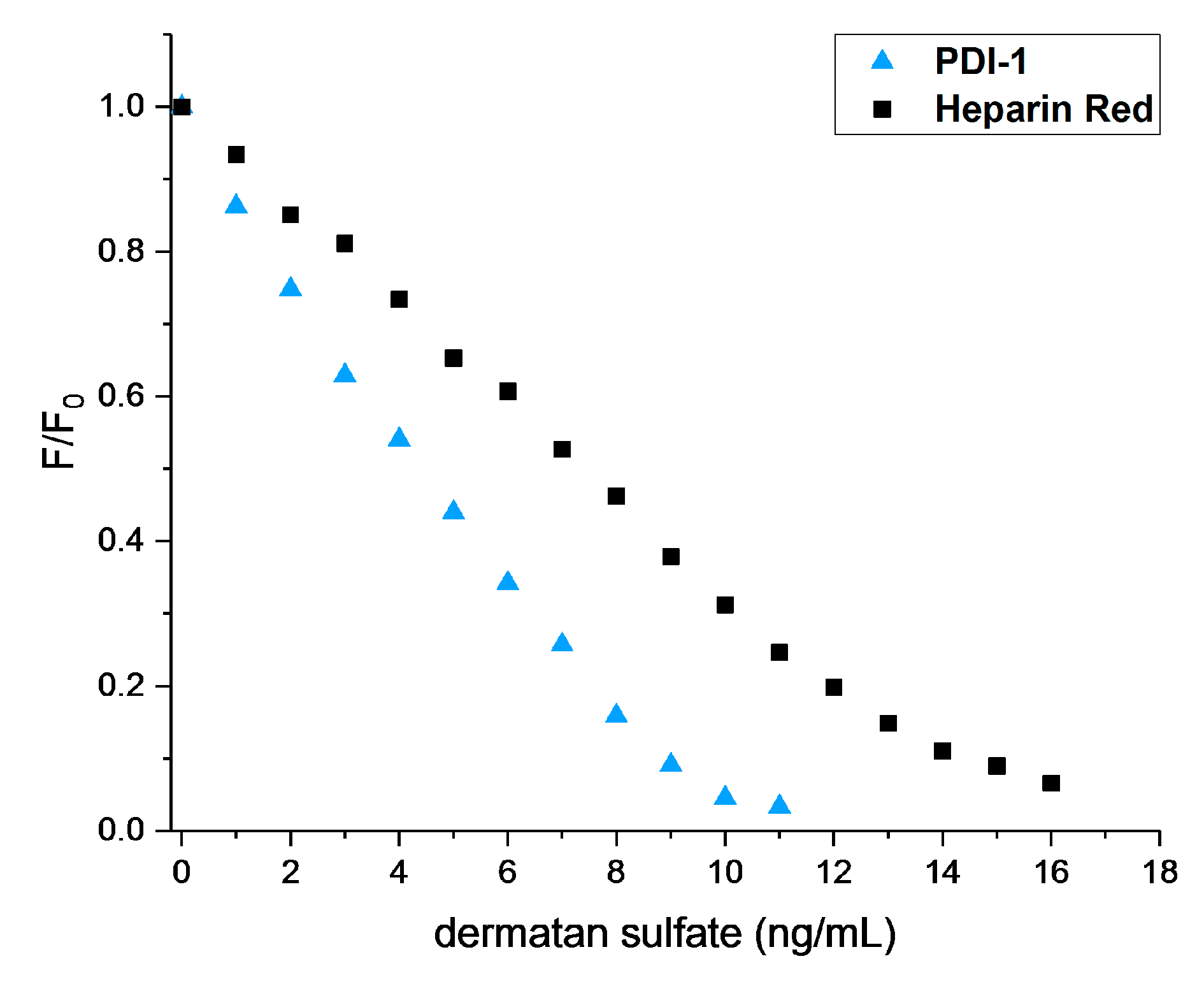Molecules 22 00768 g002