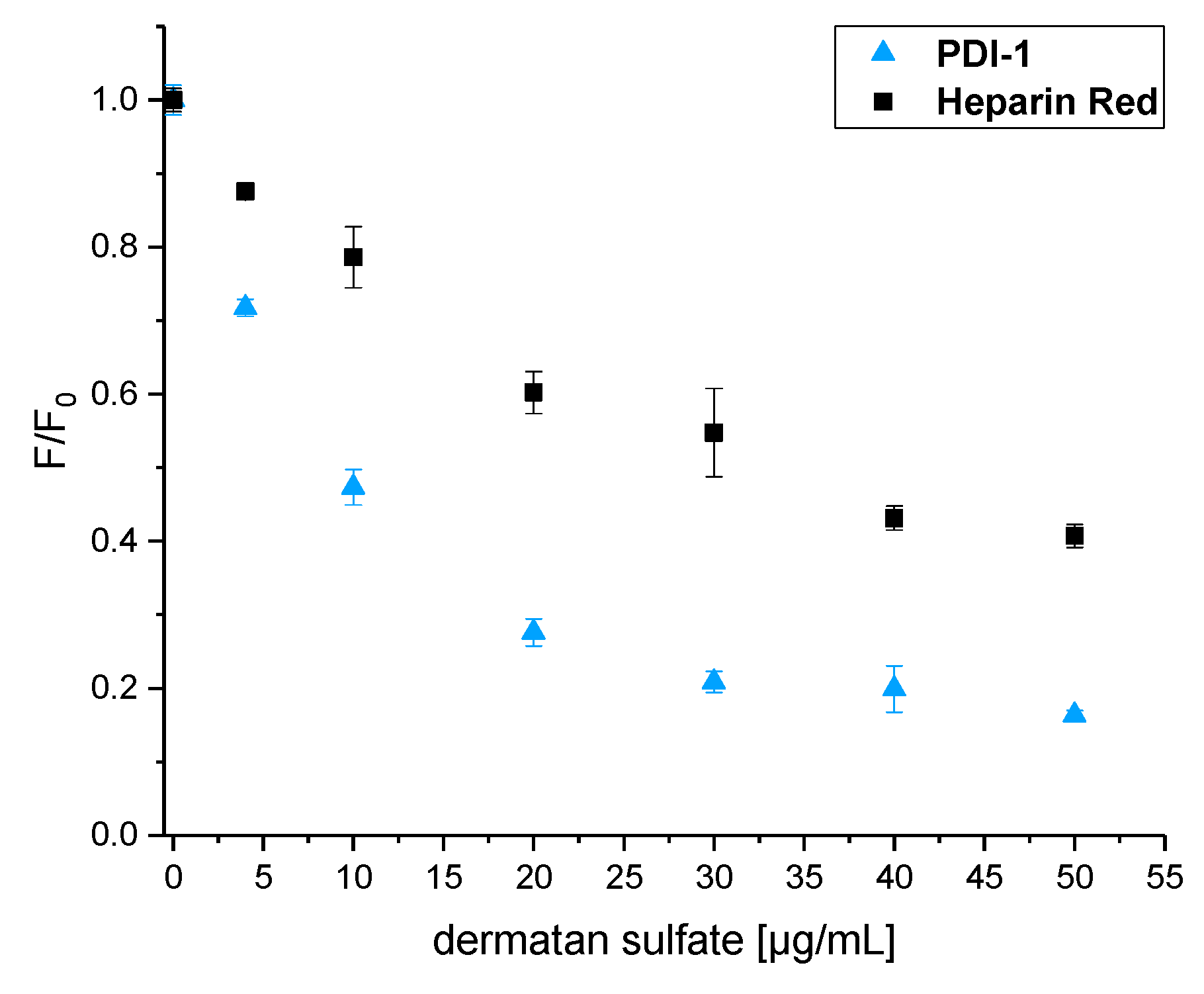 Molecules 22 00768 g003
