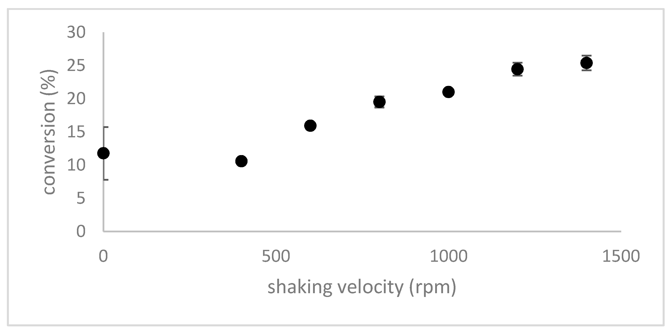 Molecules 22 00770 g003 550