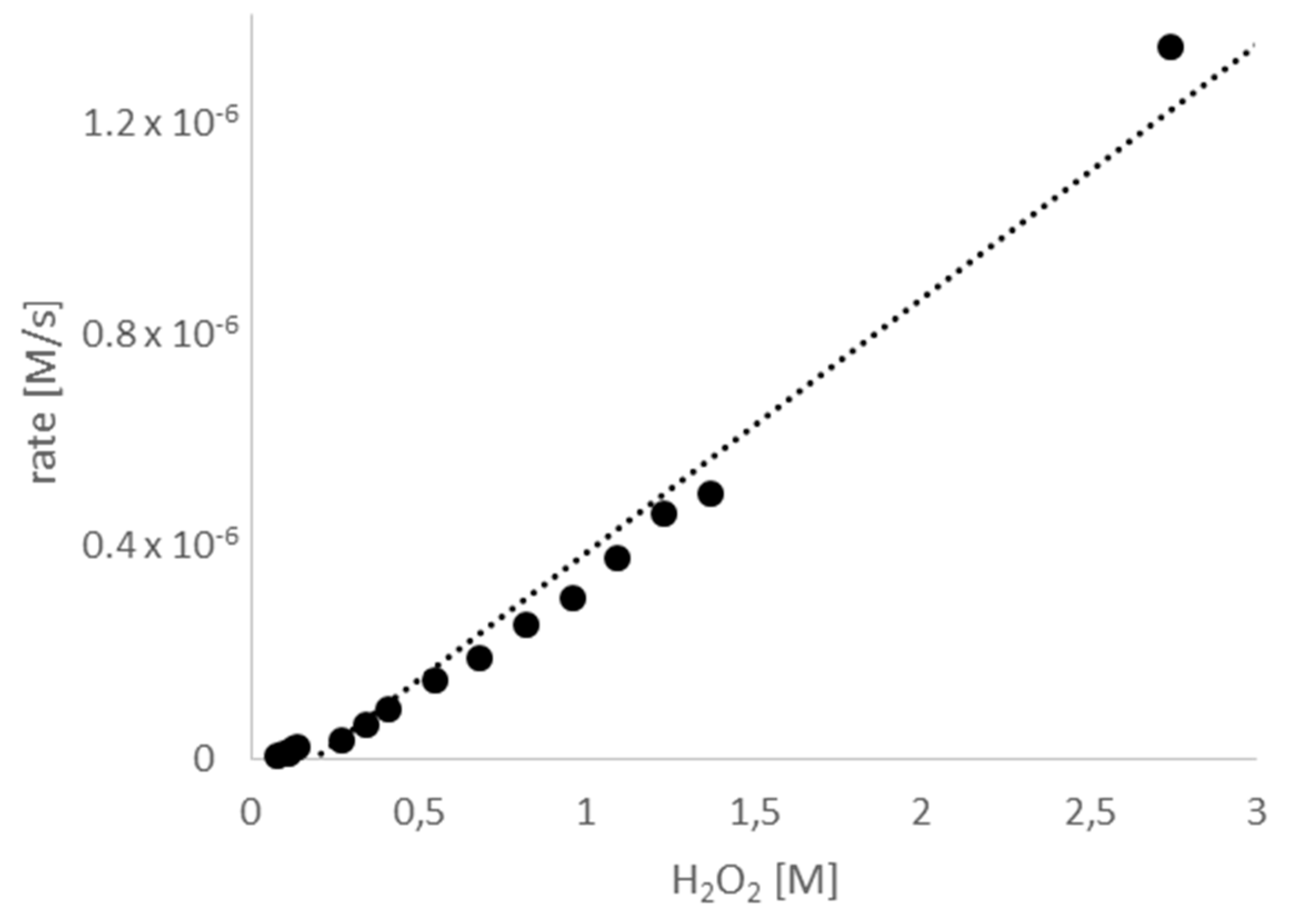 Molecules 22 00770 g004 550