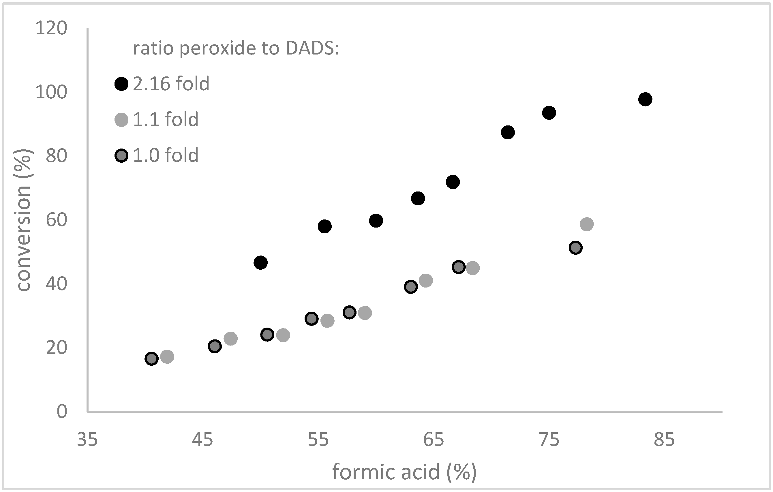 Molecules 22 00770 g007 550