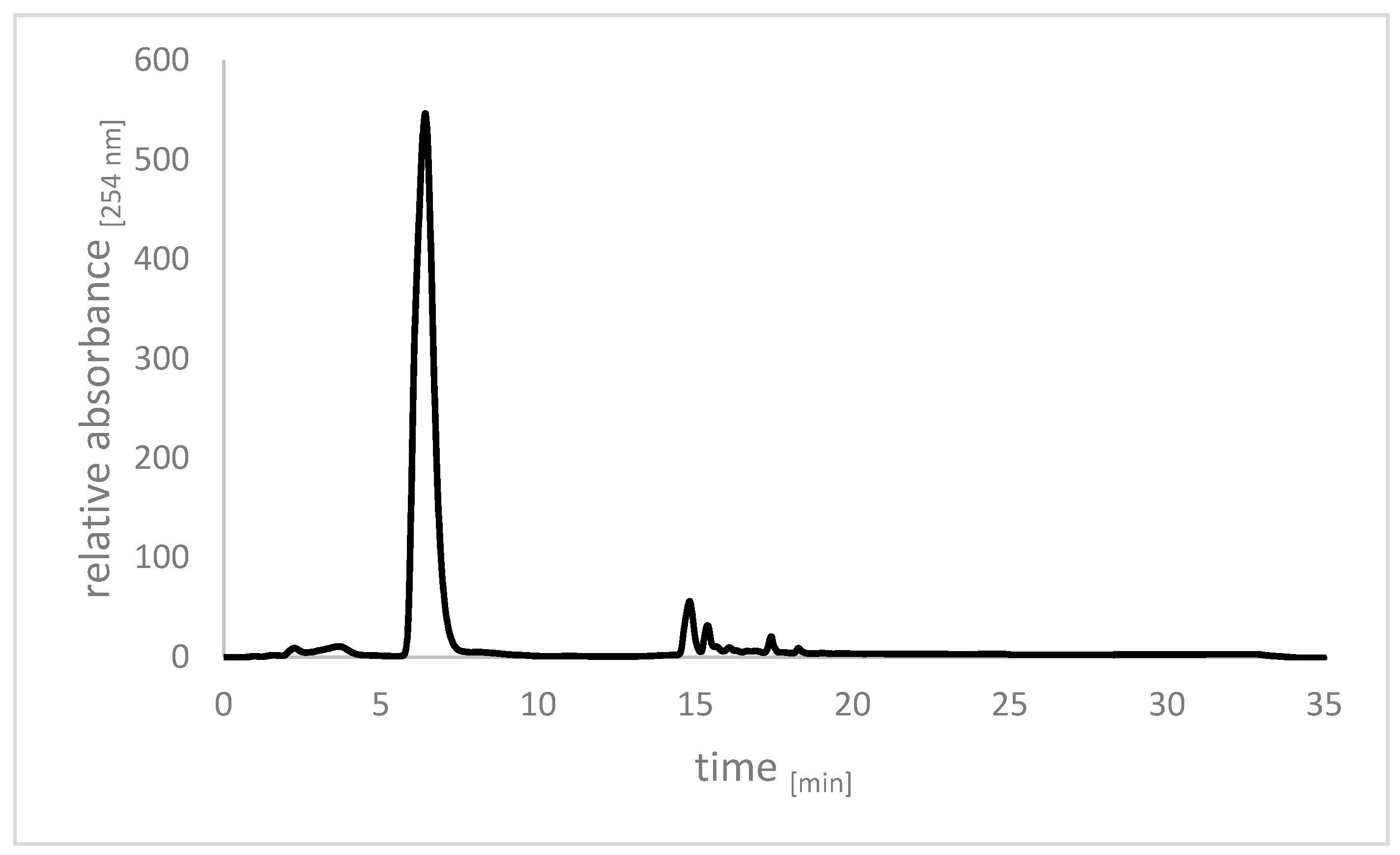Molecules 22 00770 g008 550