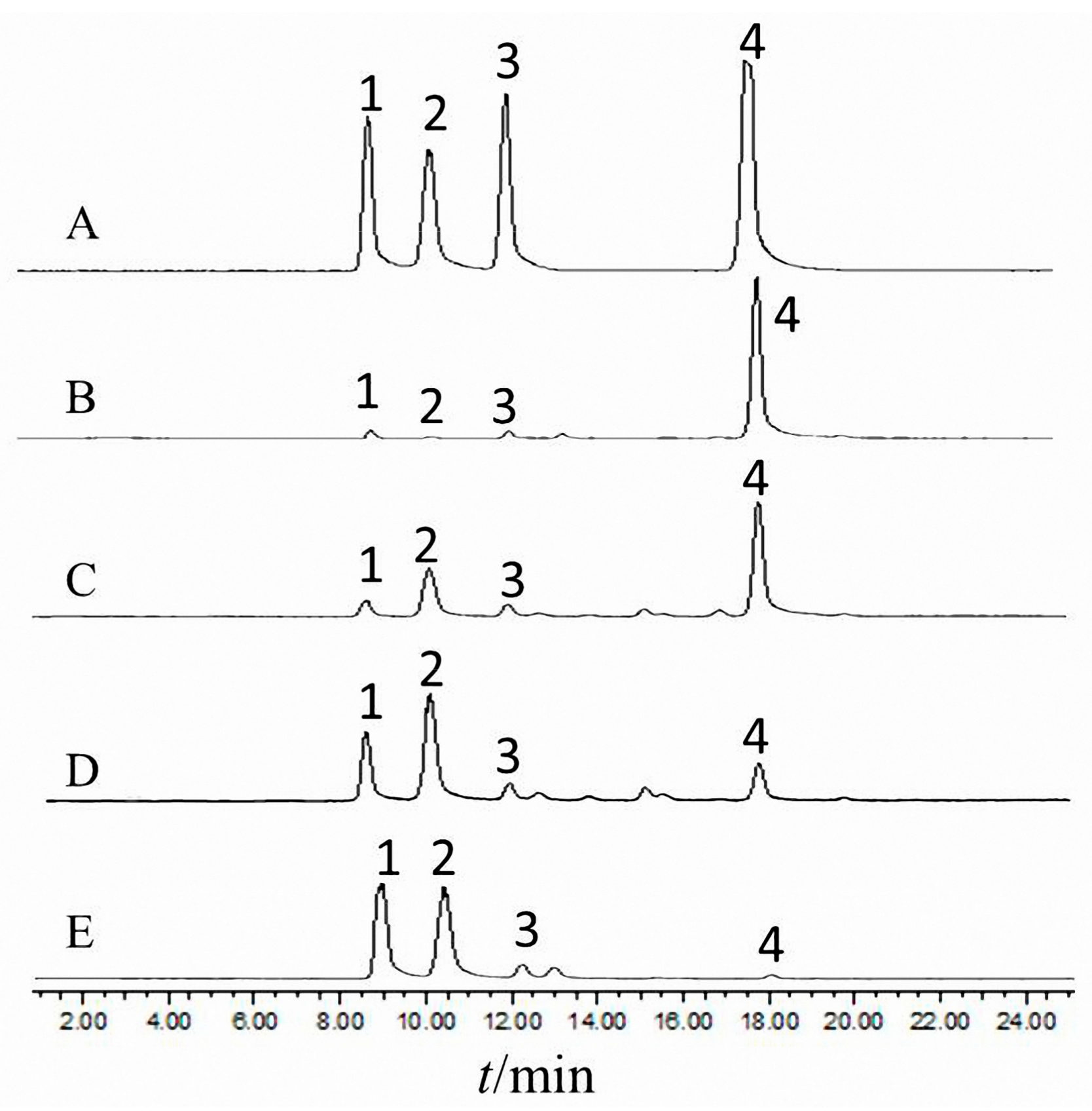 Molecules 22 00771 g003 550