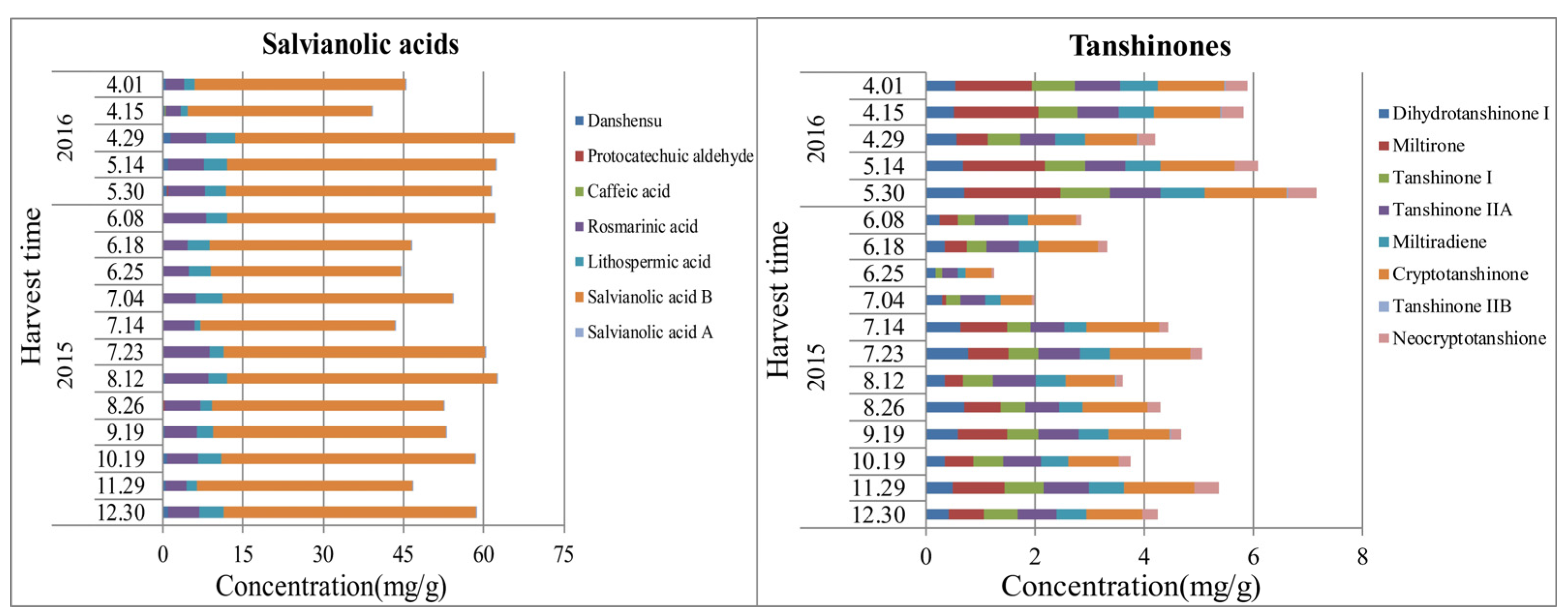 Molecules 22 00771 g004 550