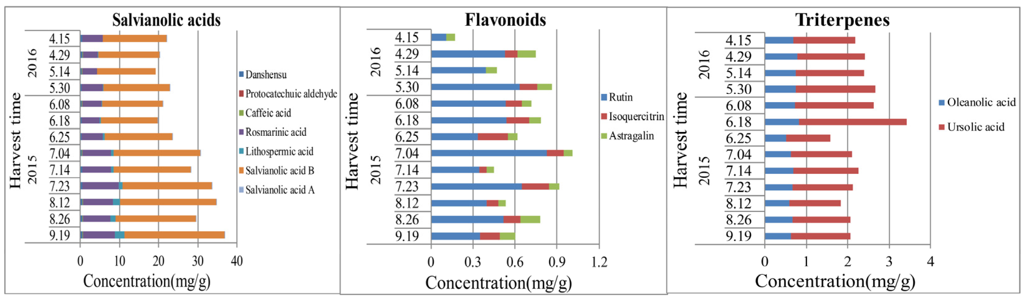 Molecules 22 00771 g005 550