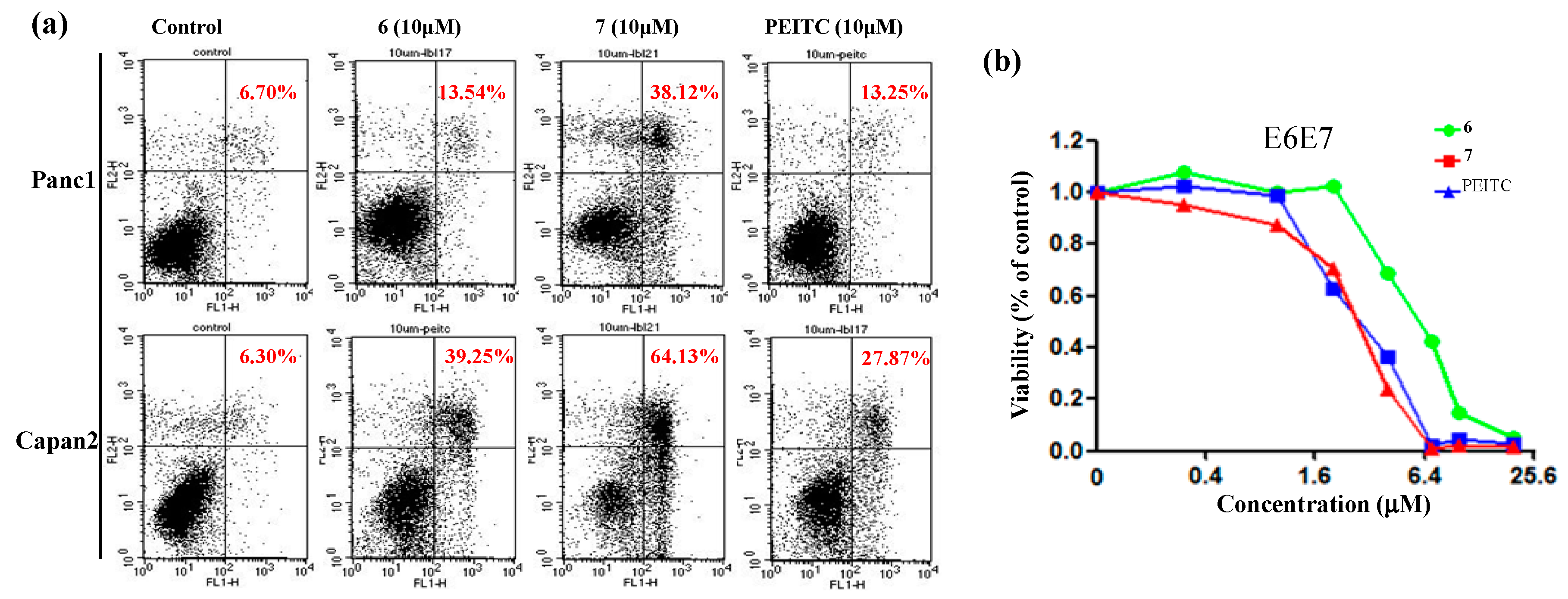 Molecules 22 00773 g003 550