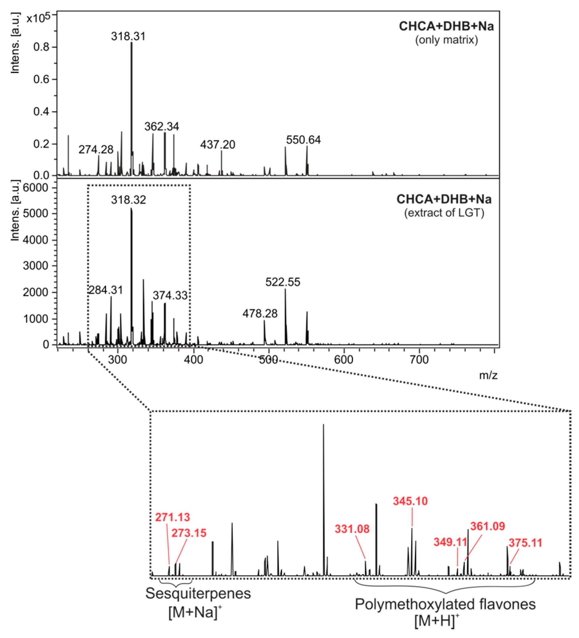 Molecules 22 00774 g005 550
