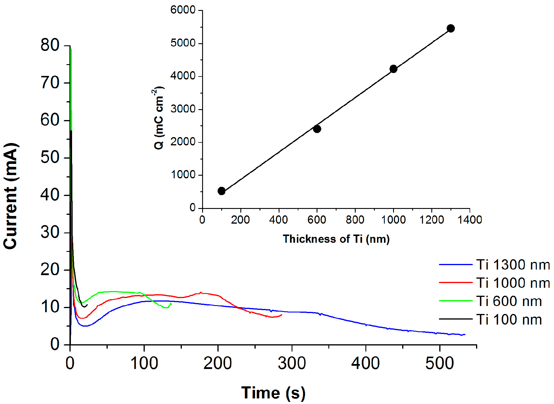 Molecules 22 00775 g002