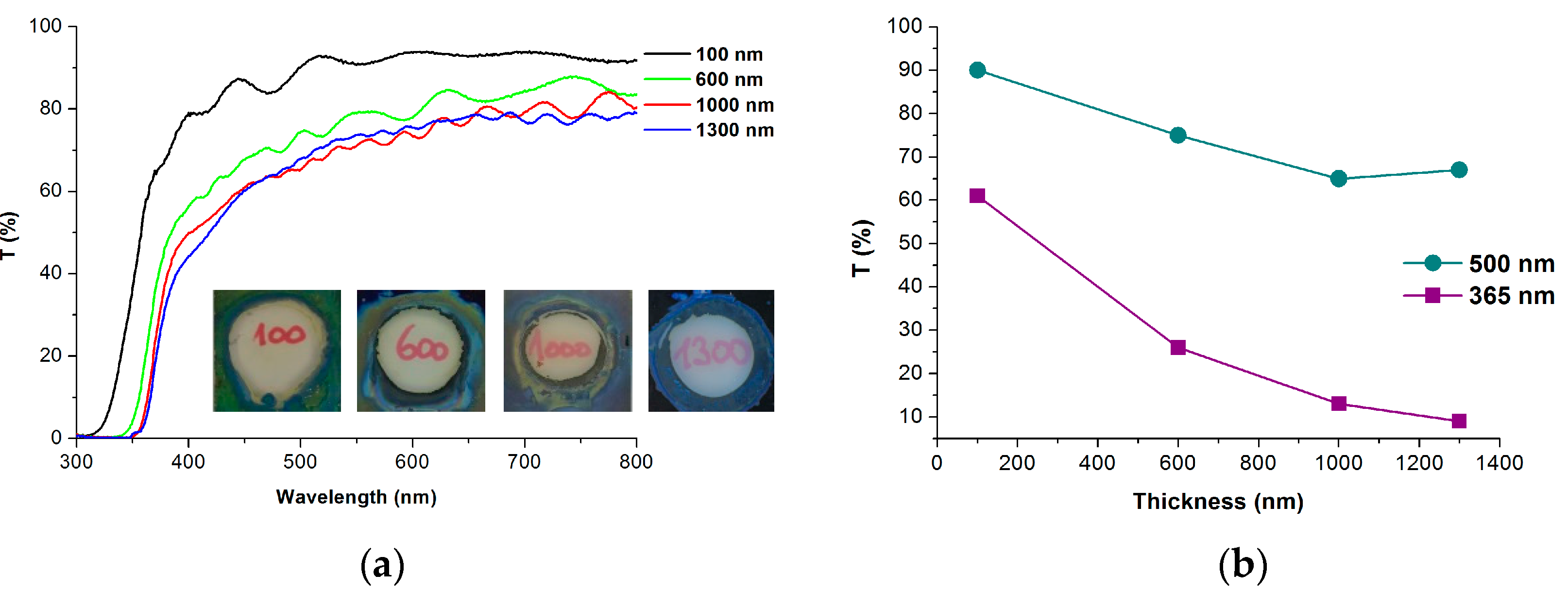 Molecules 22 00775 g003