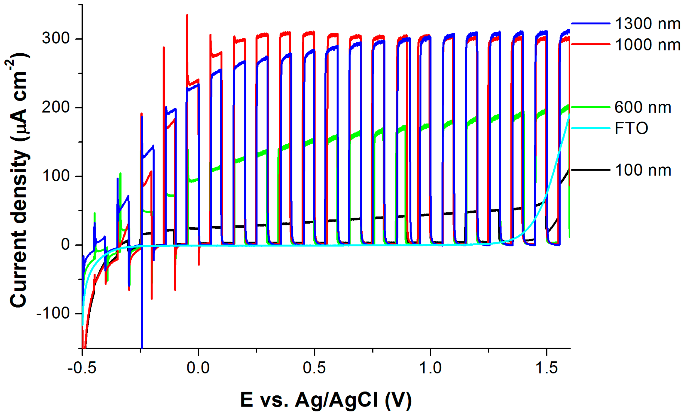 Molecules 22 00775 g006