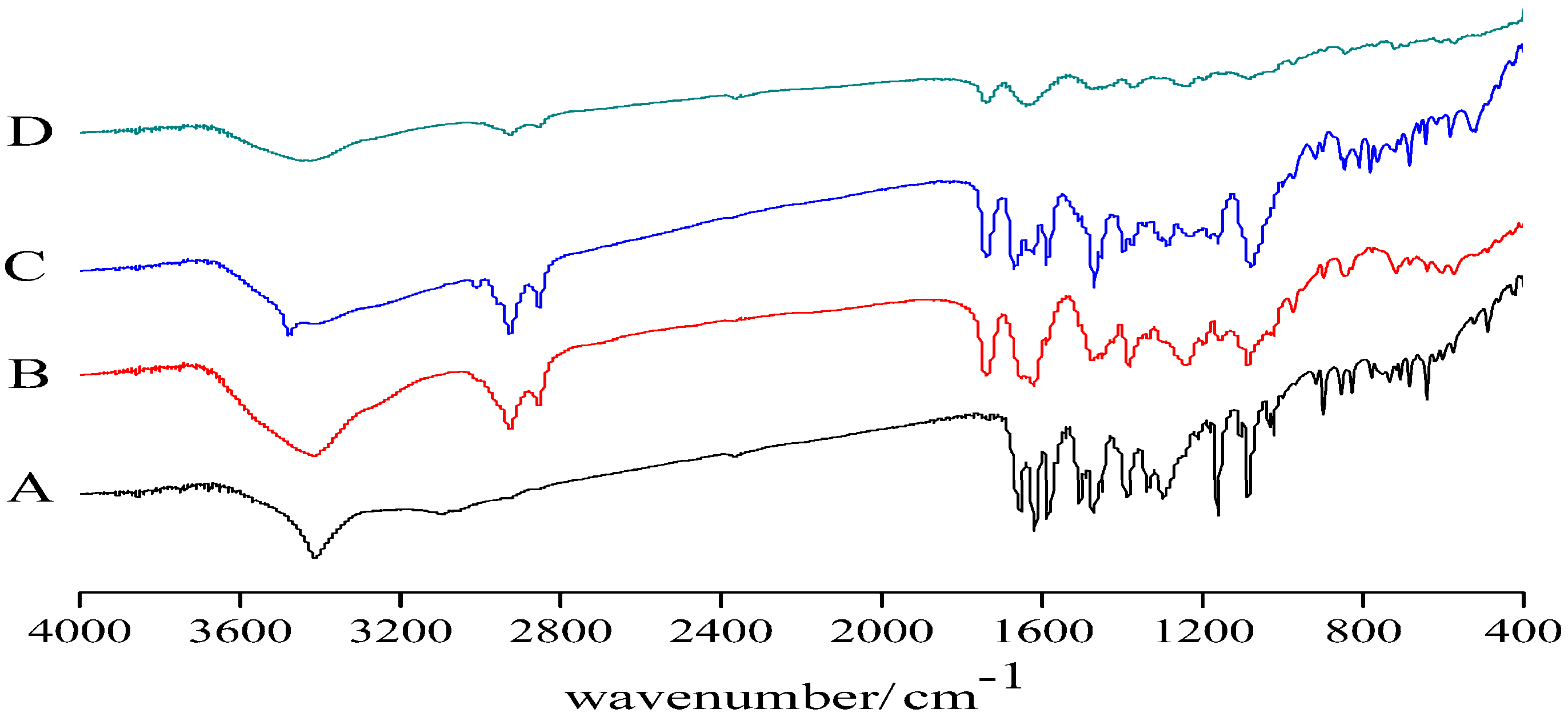 Molecules 22 00776 g003 550