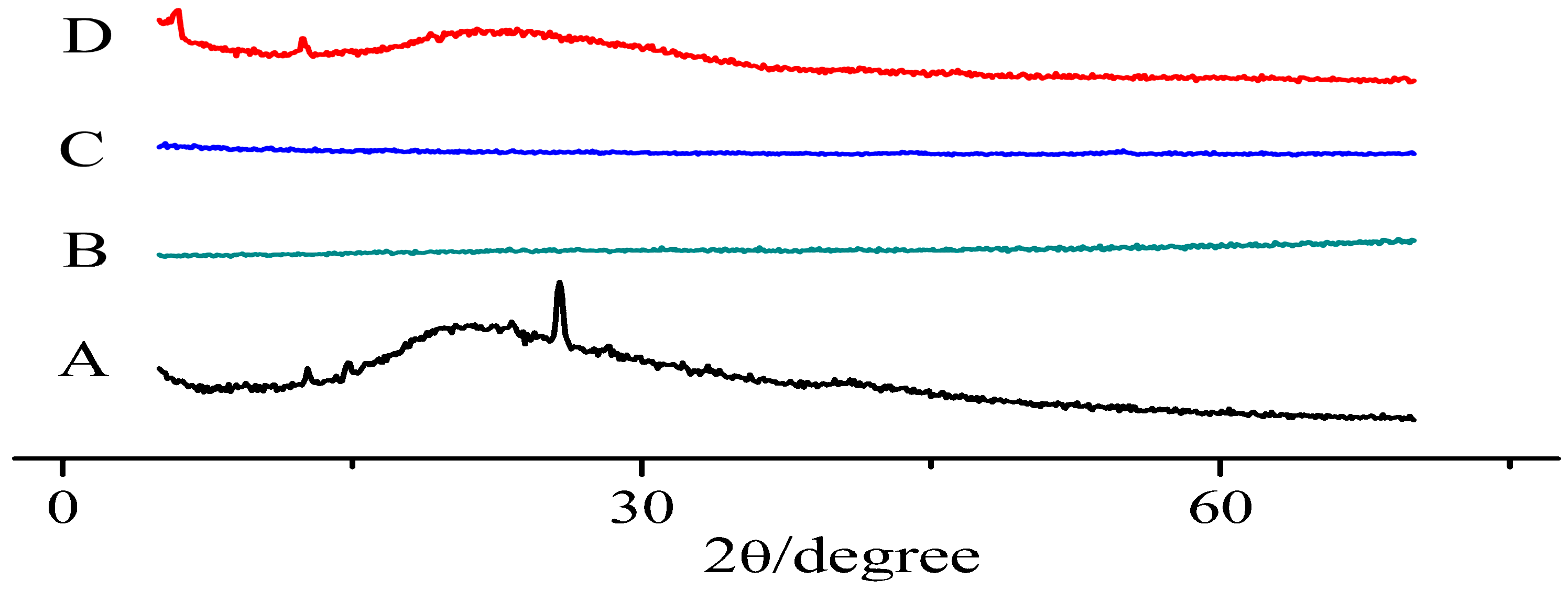 Molecules 22 00776 g004 550
