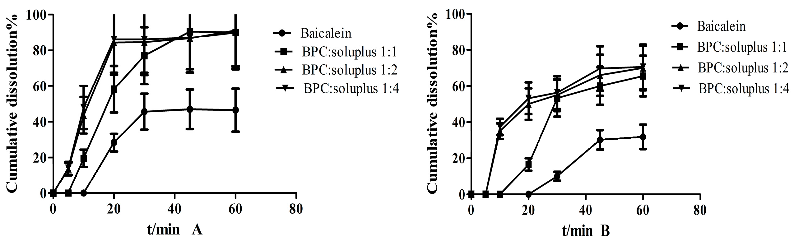 Molecules 22 00776 g007 550