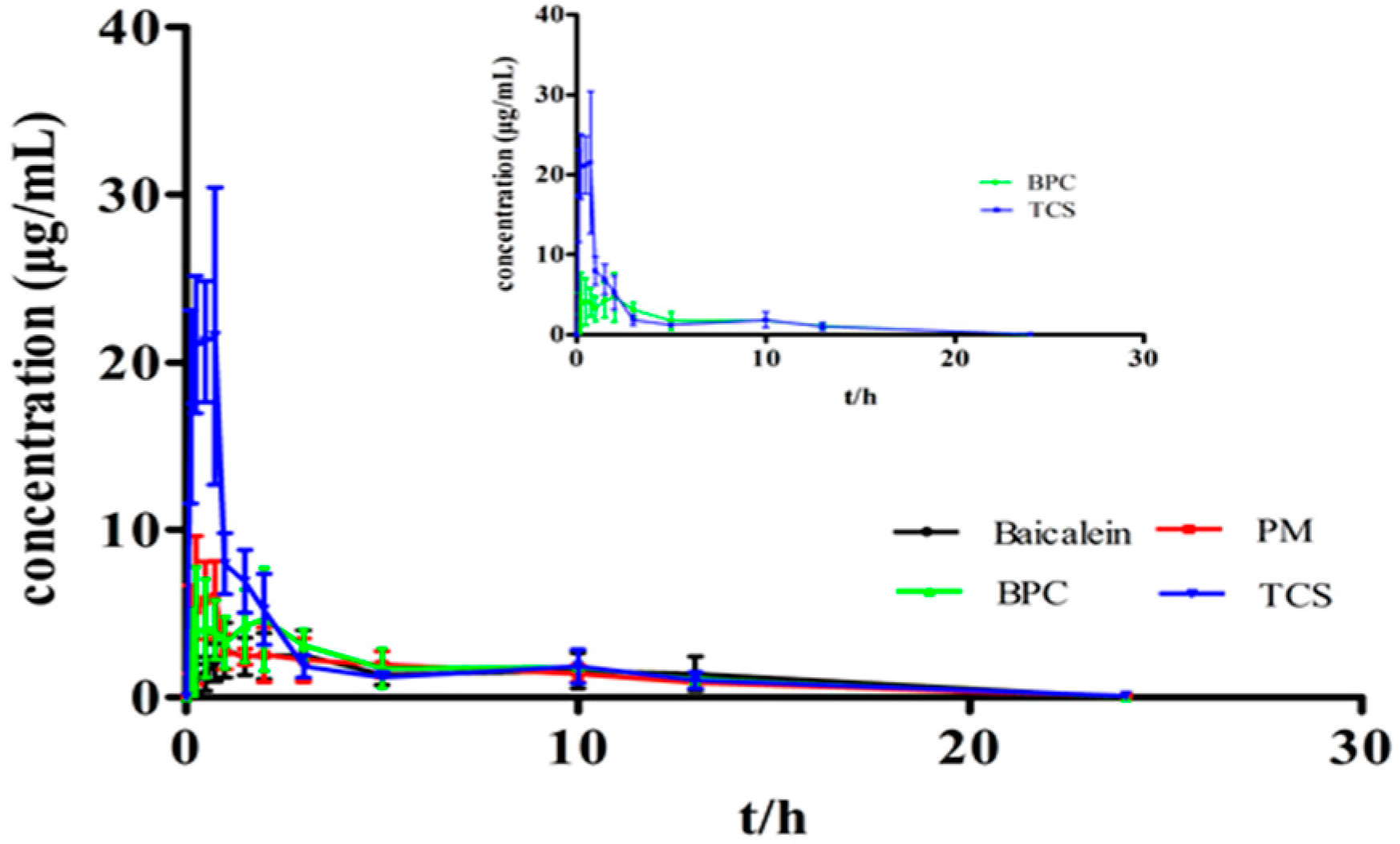 Molecules 22 00776 g009 550