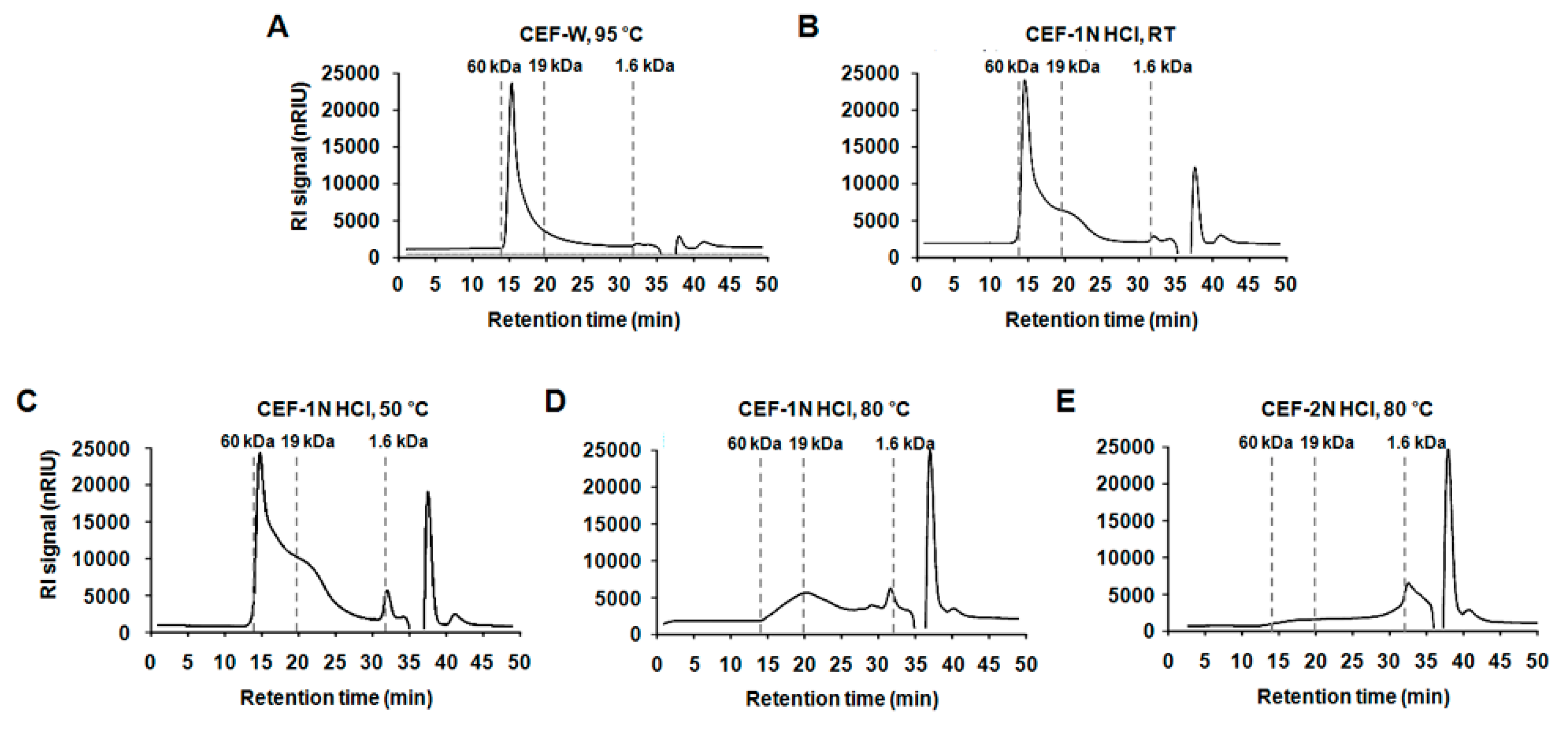 Molecules 22 00777 g002