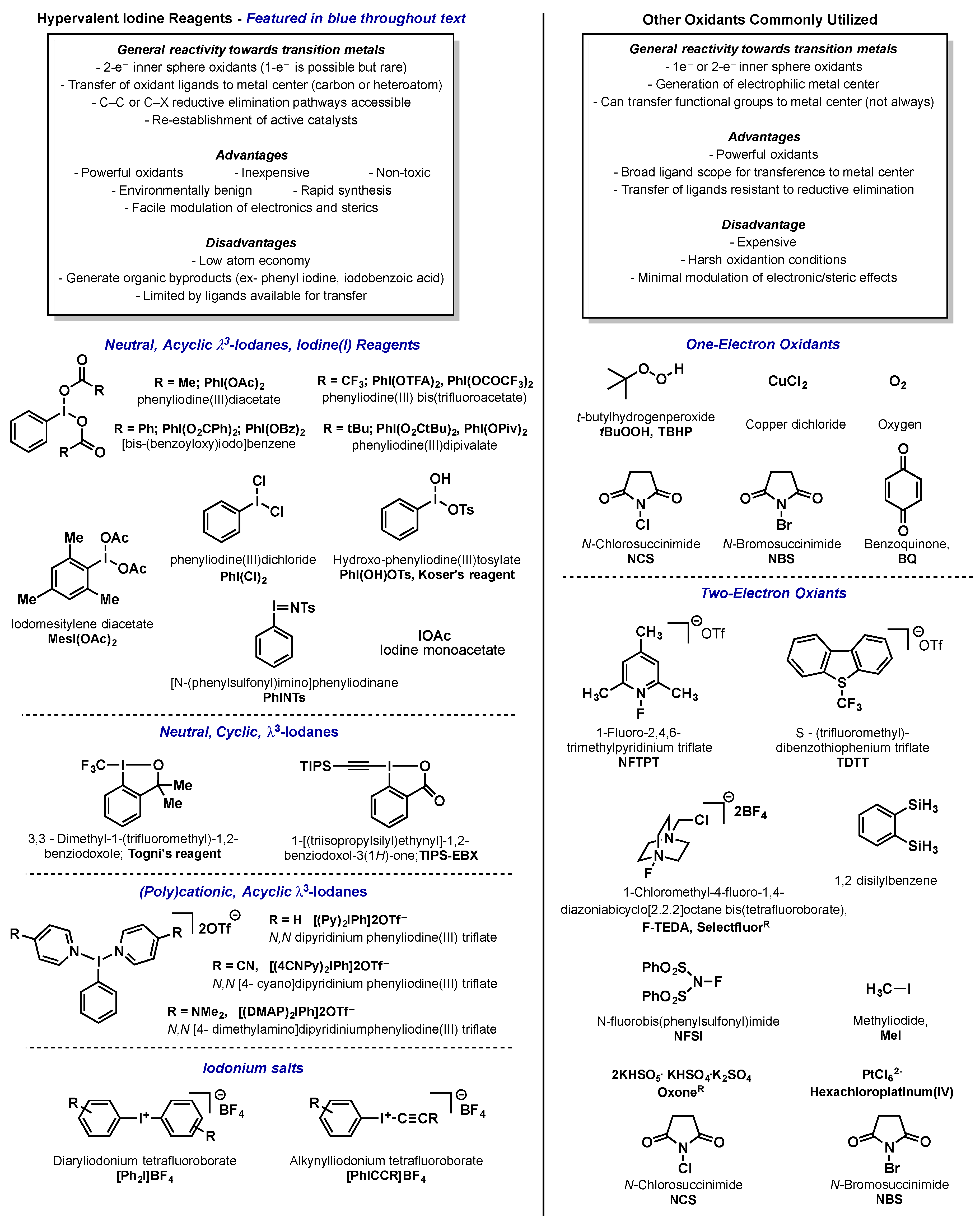 Molecules 22 00780 g001 550