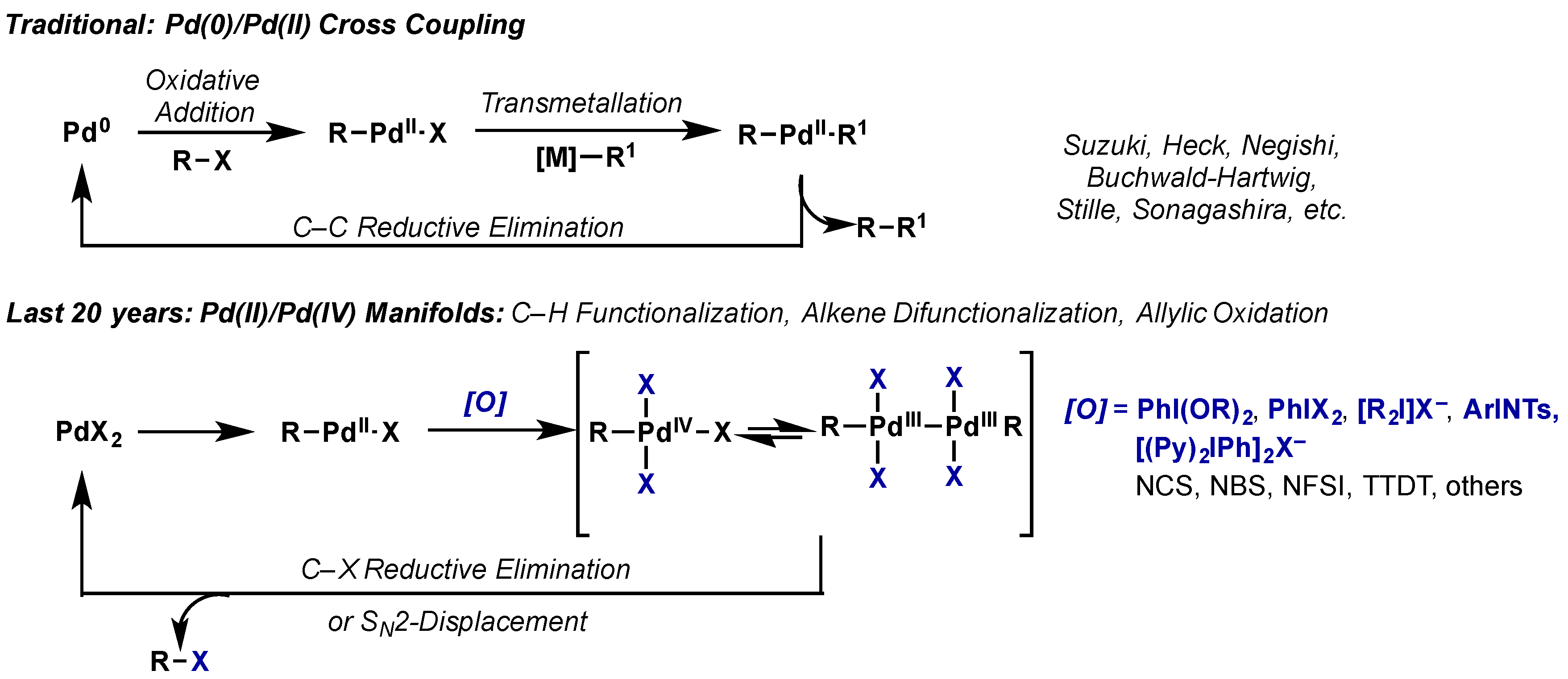 Molecules 22 00780 sch001 550