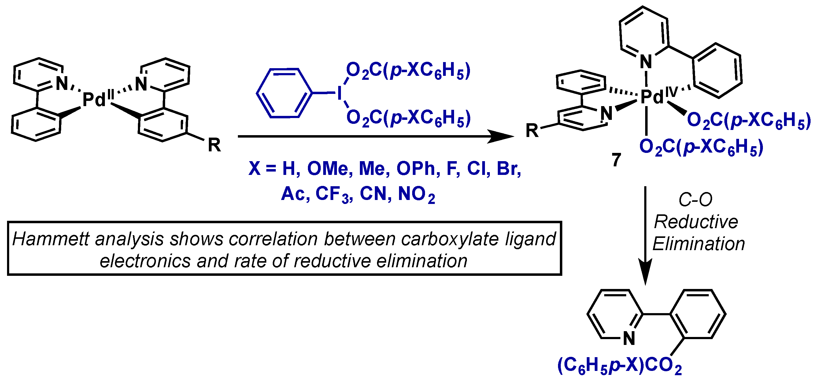 Molecules 22 00780 sch006 550