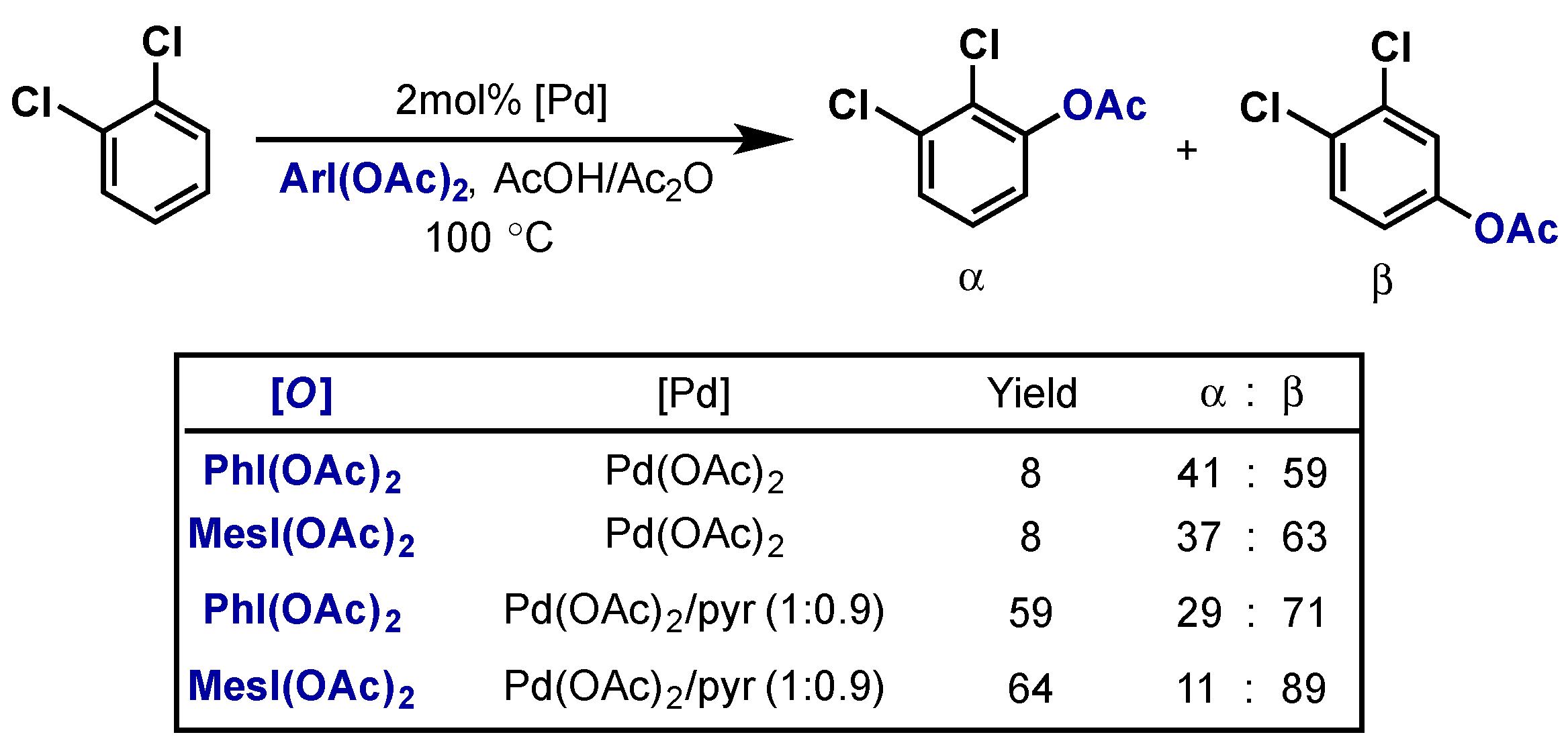 Molecules 22 00780 sch008 550