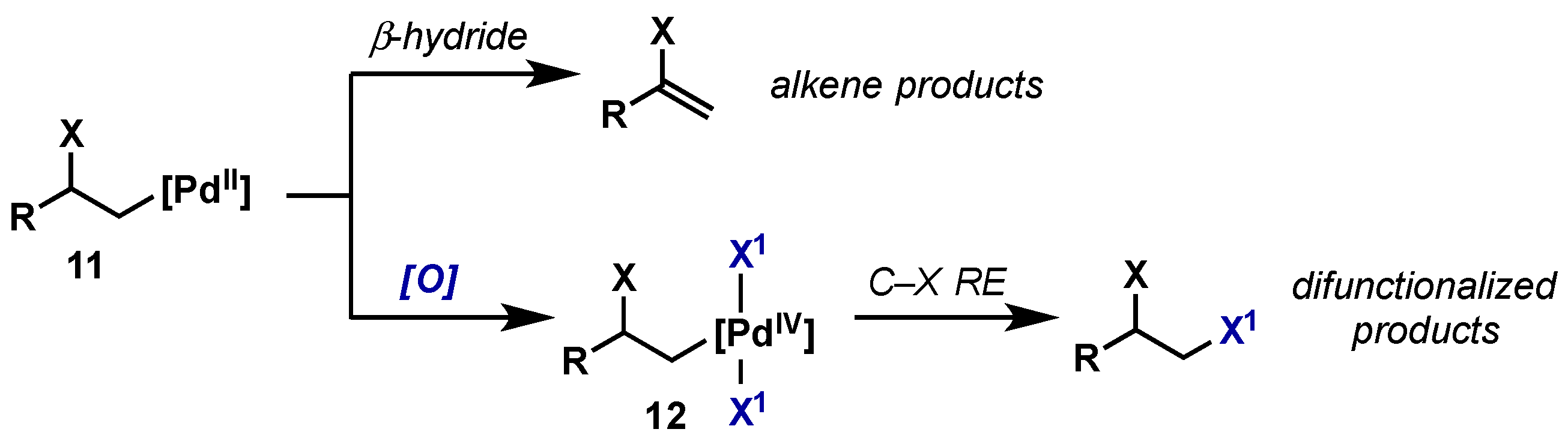 Molecules 22 00780 sch011 550