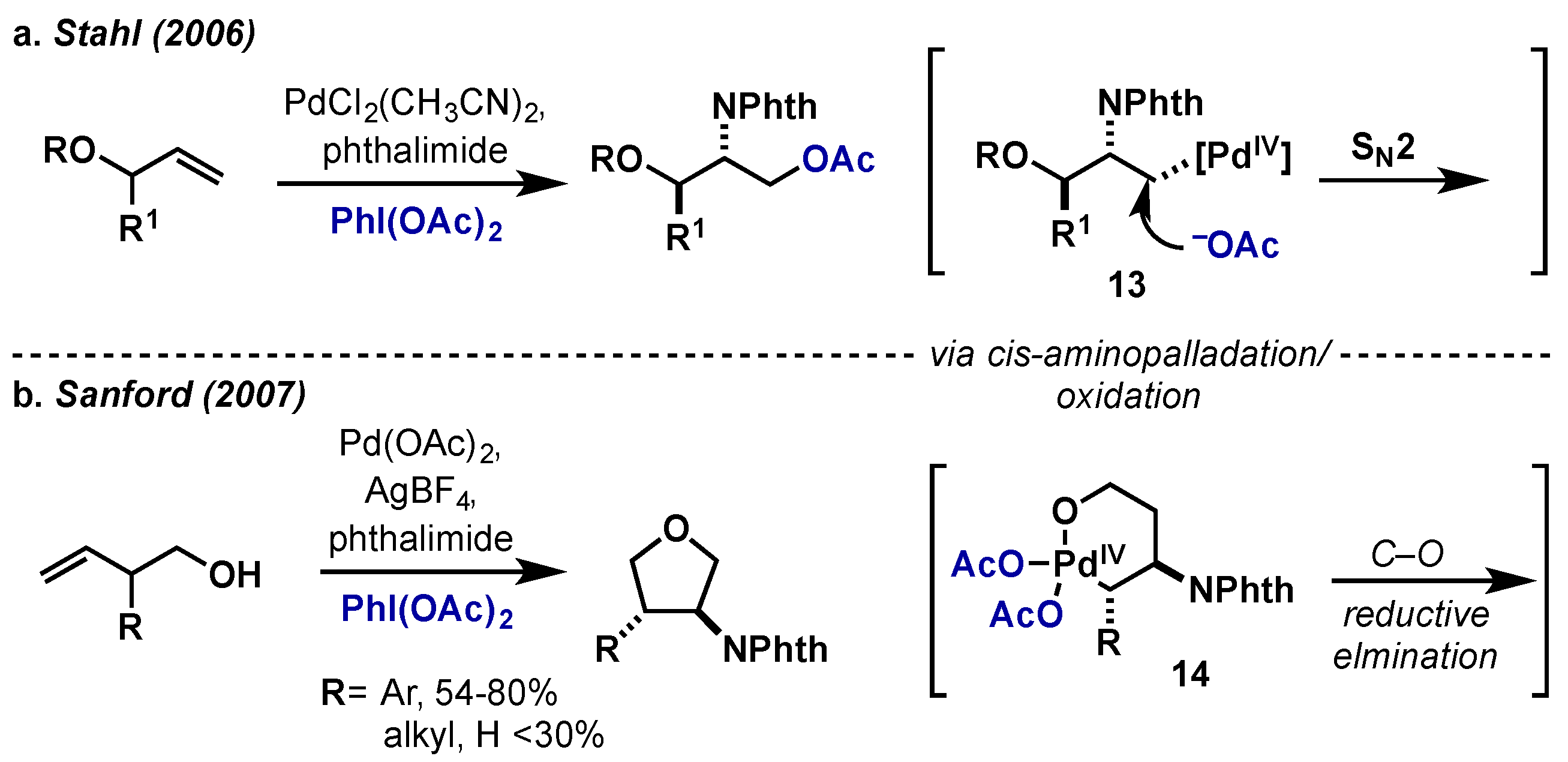 Molecules 22 00780 sch012 550