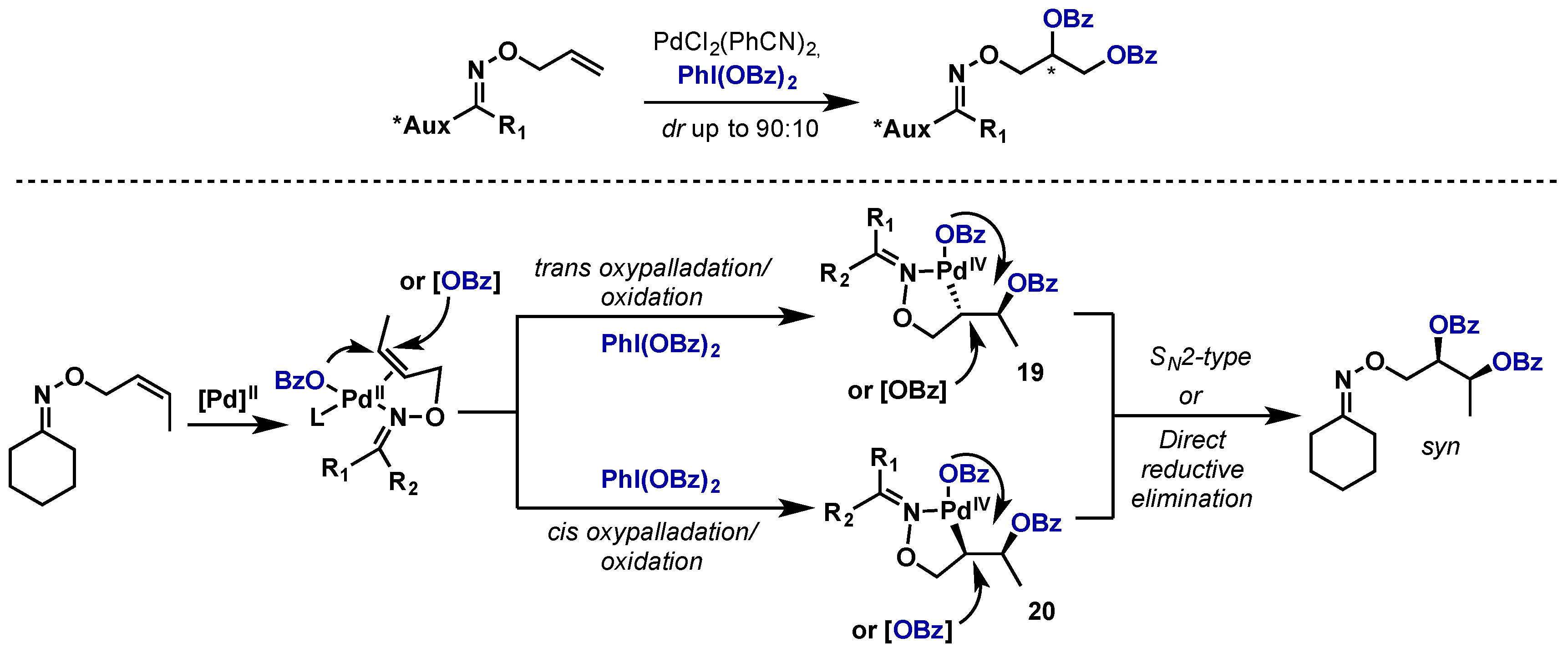 Molecules 22 00780 sch014 550