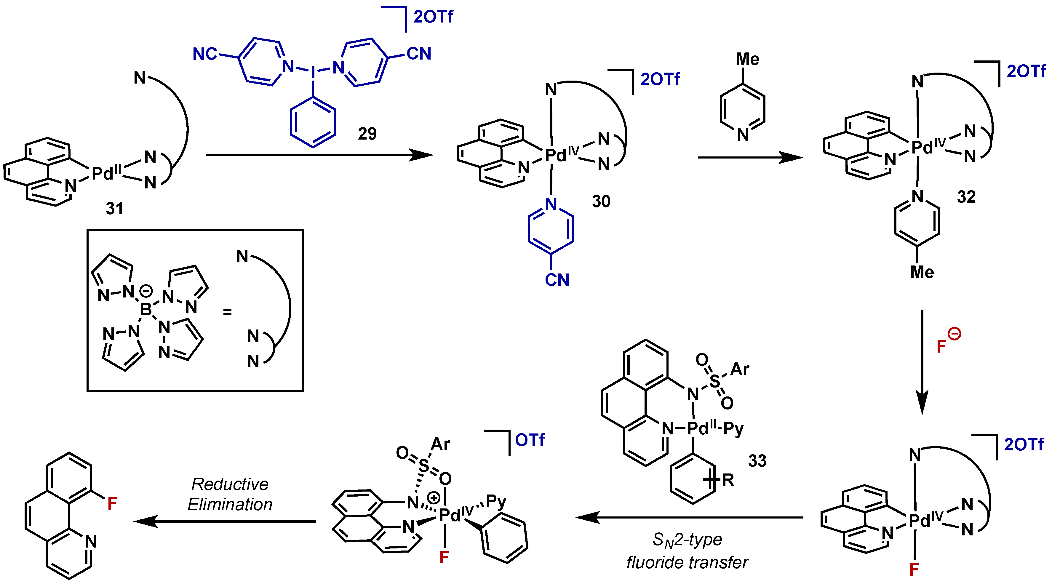 Molecules 22 00780 sch019 550