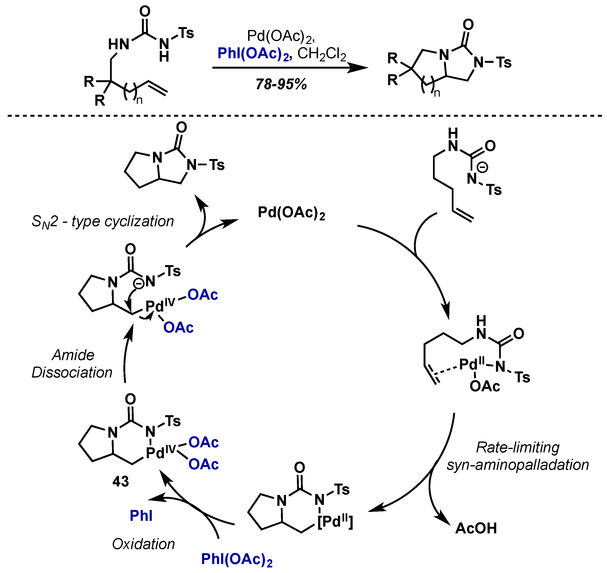Molecules 22 00780 sch022 550
