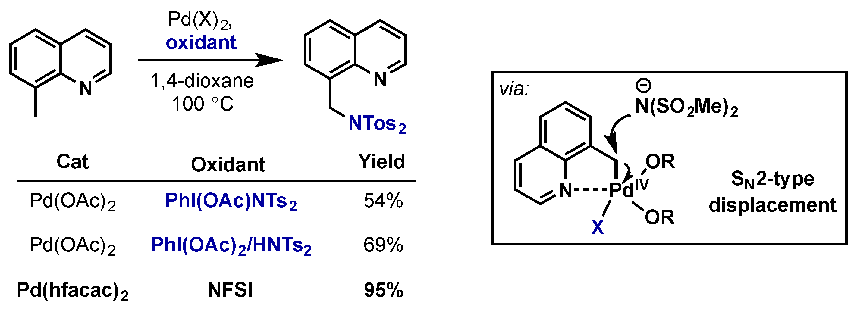 Molecules 22 00780 sch027 550
