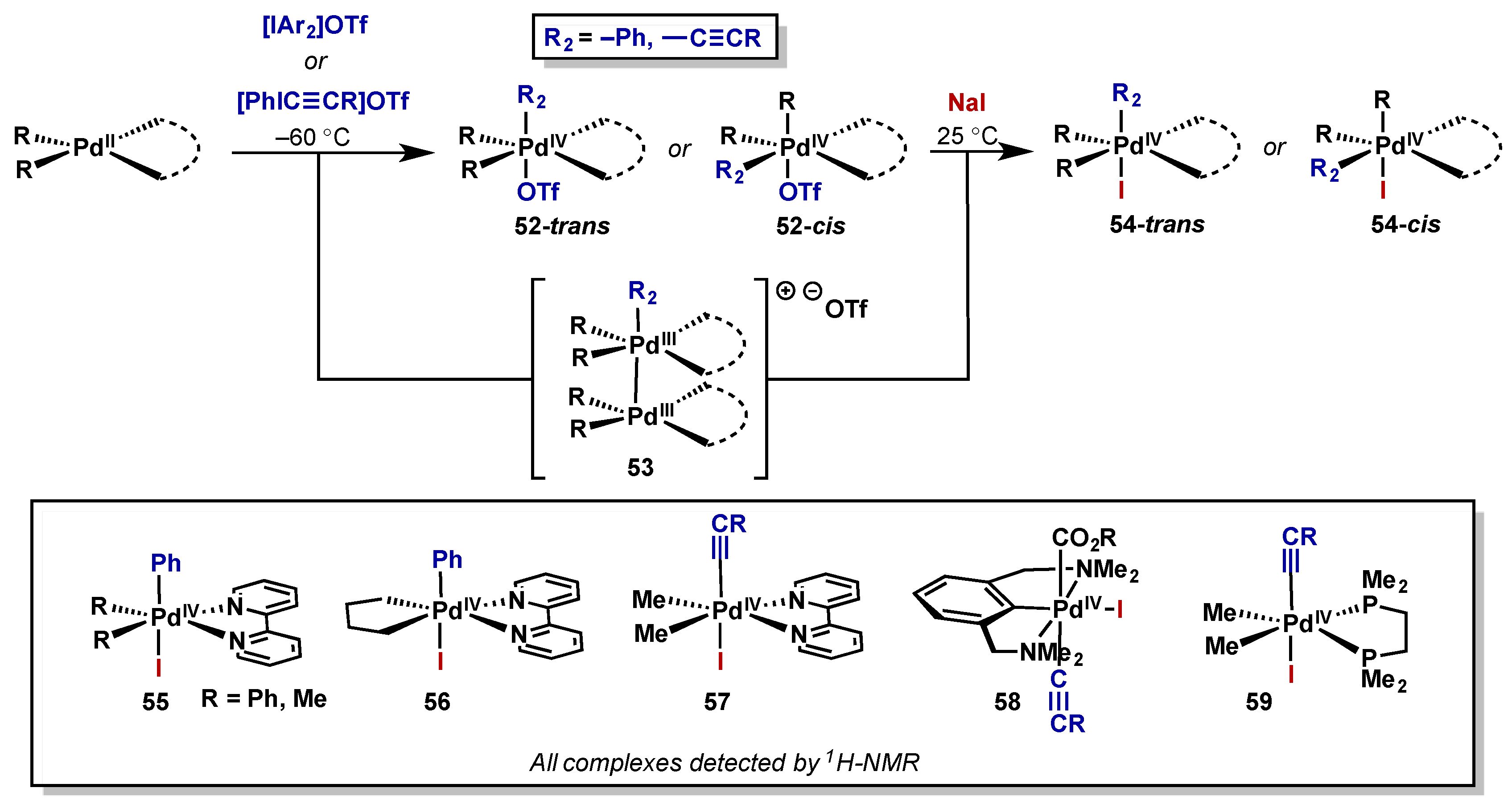 Molecules 22 00780 sch031 550
