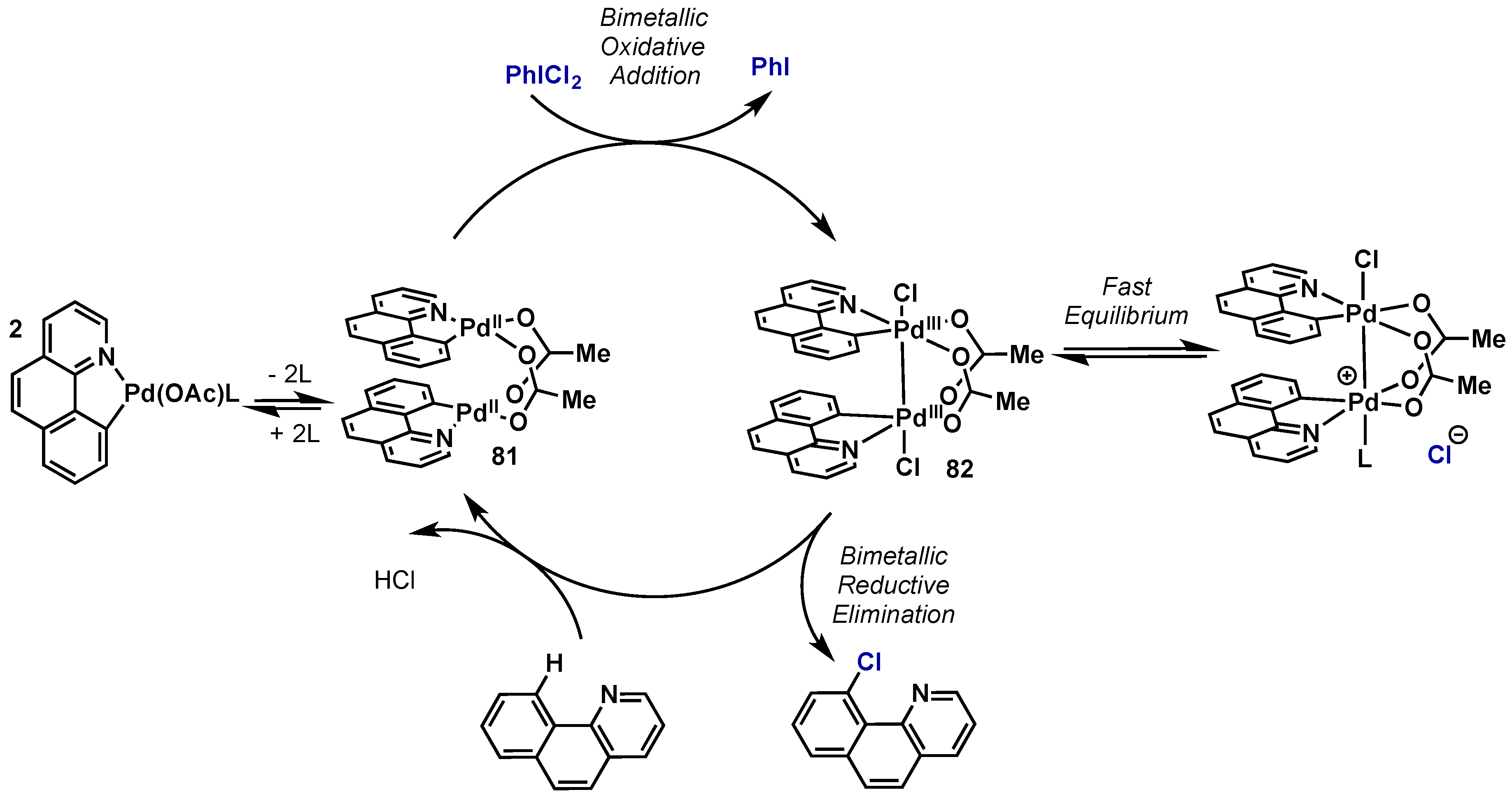 Molecules 22 00780 sch041 550