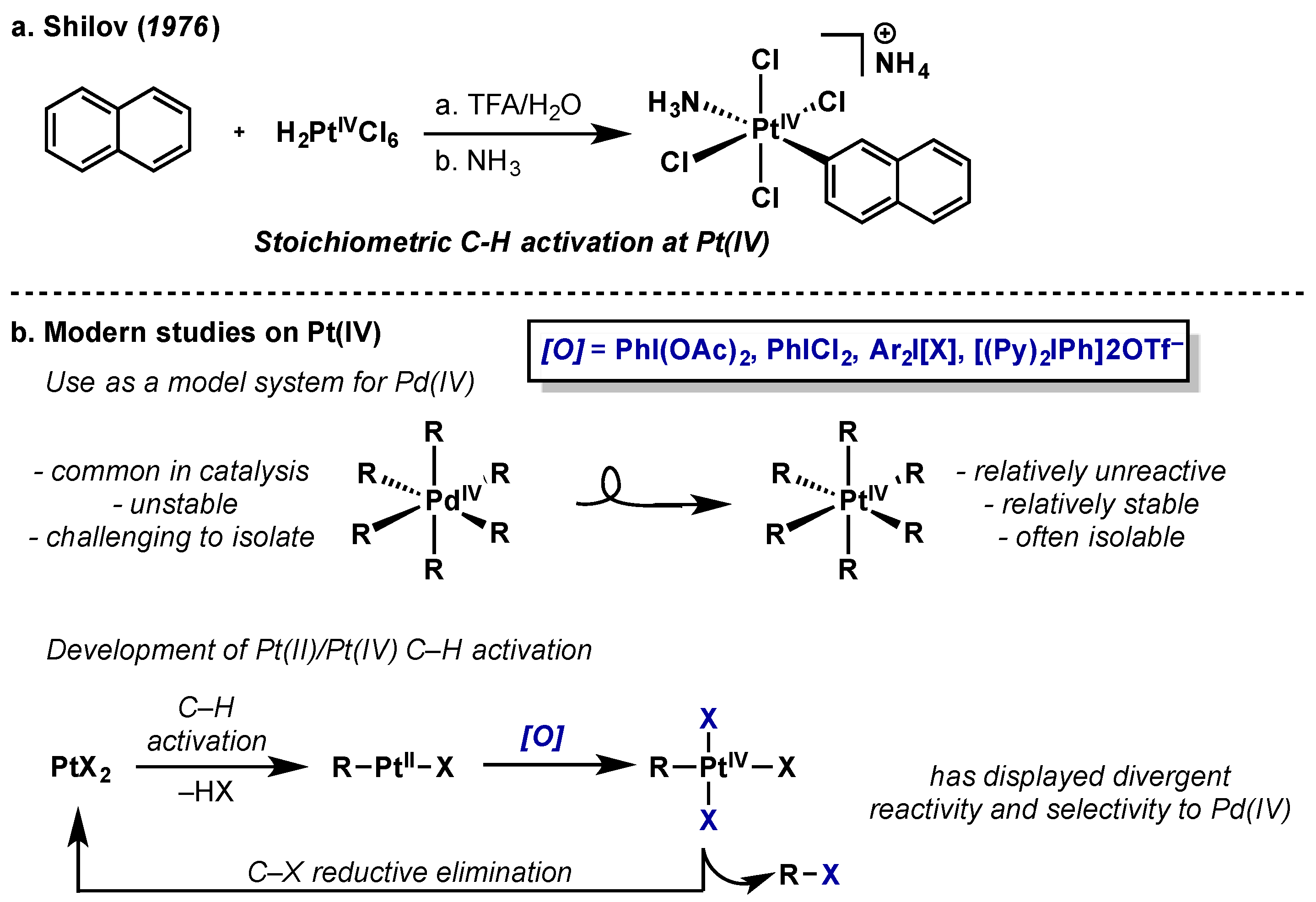 Molecules 22 00780 sch042 550