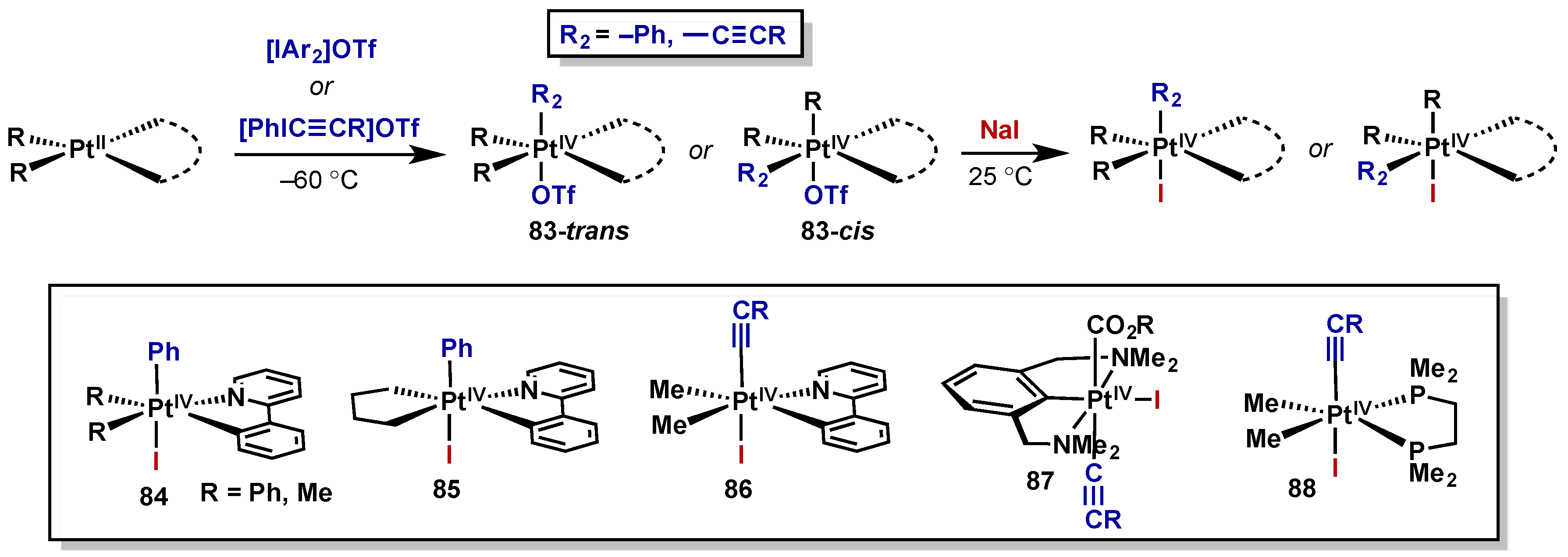 Molecules 22 00780 sch043 550