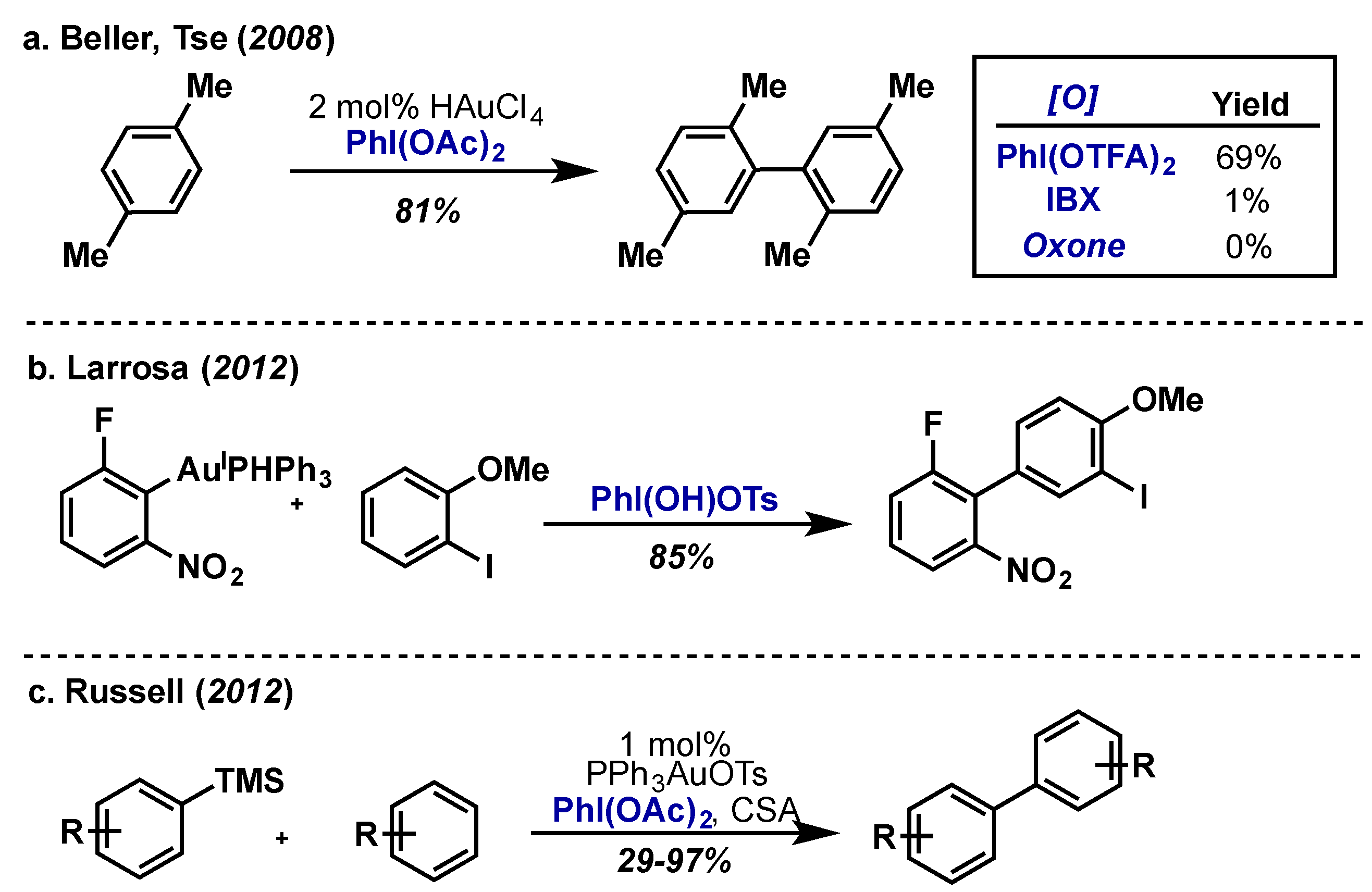 Molecules 22 00780 sch053 550