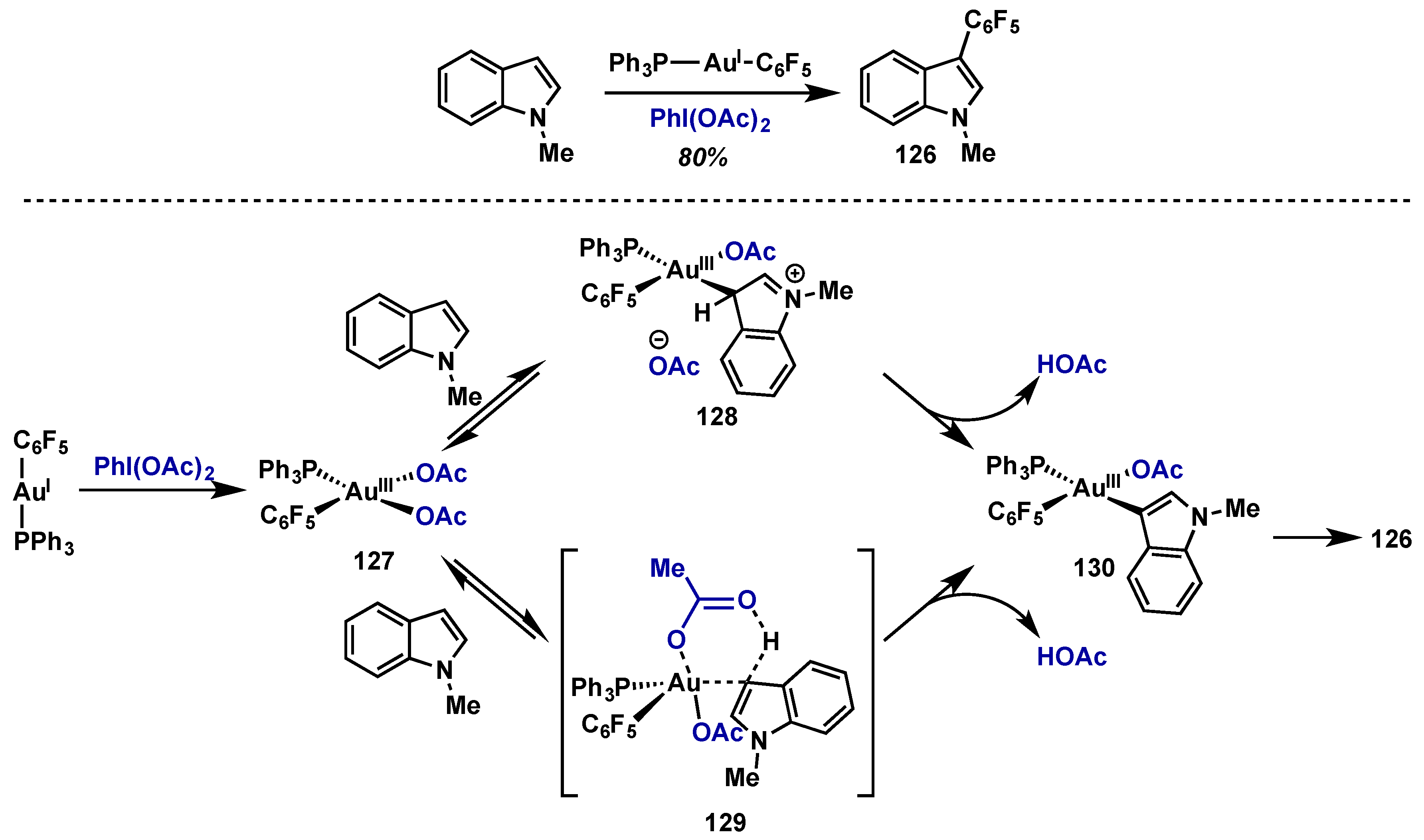 Molecules 22 00780 sch054 550