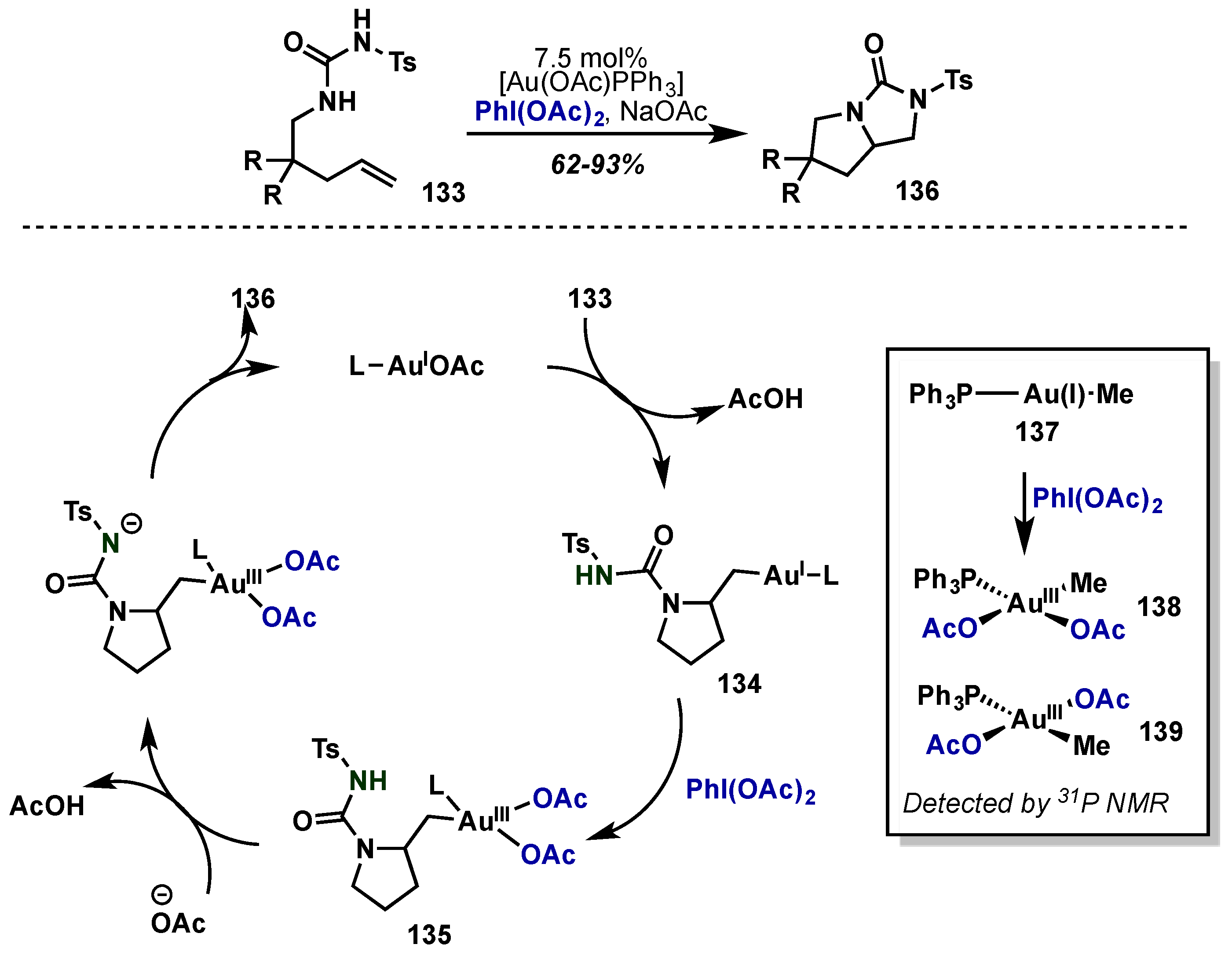 Molecules 22 00780 sch056 550